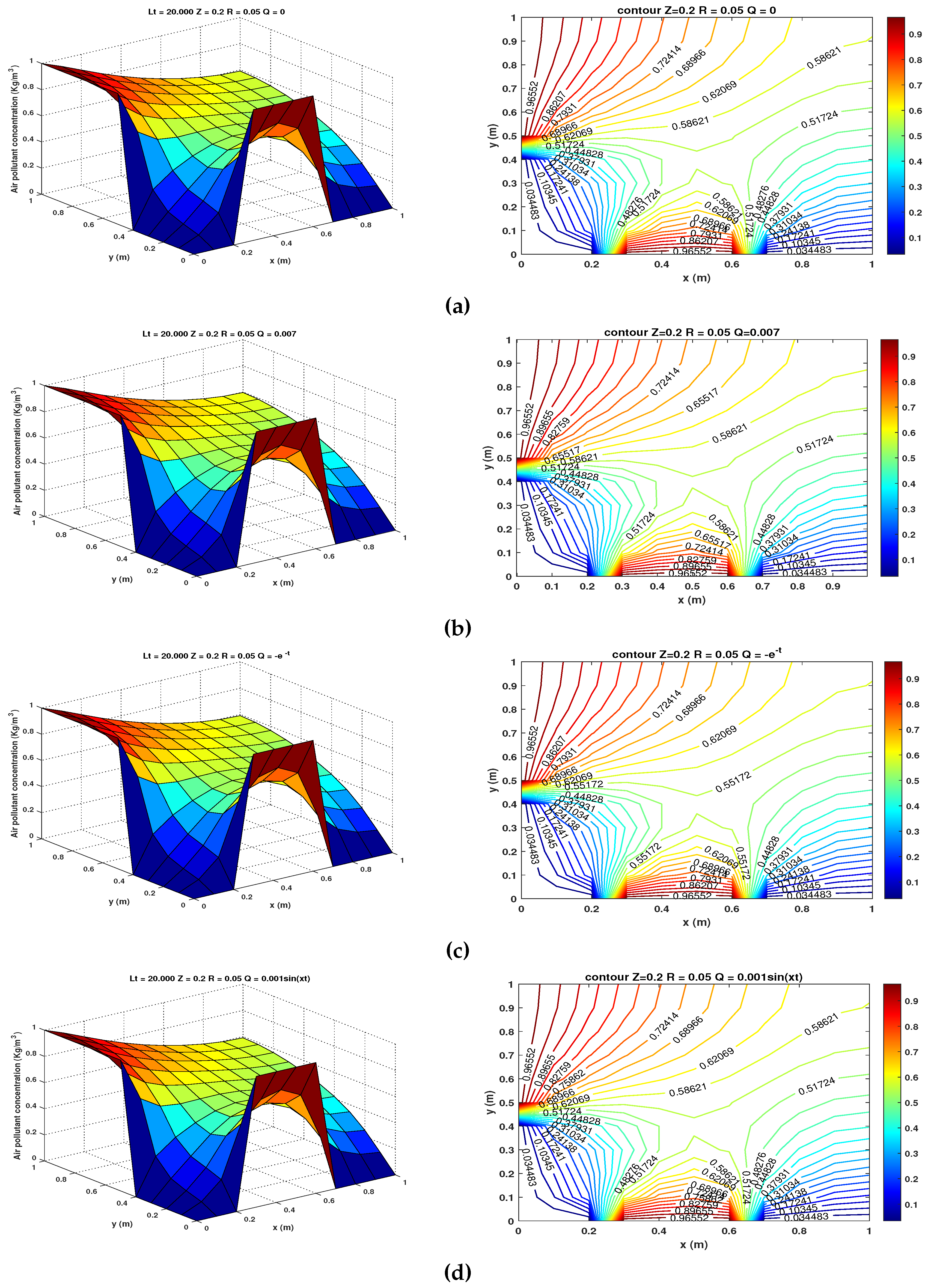 Preprints 83566 g005