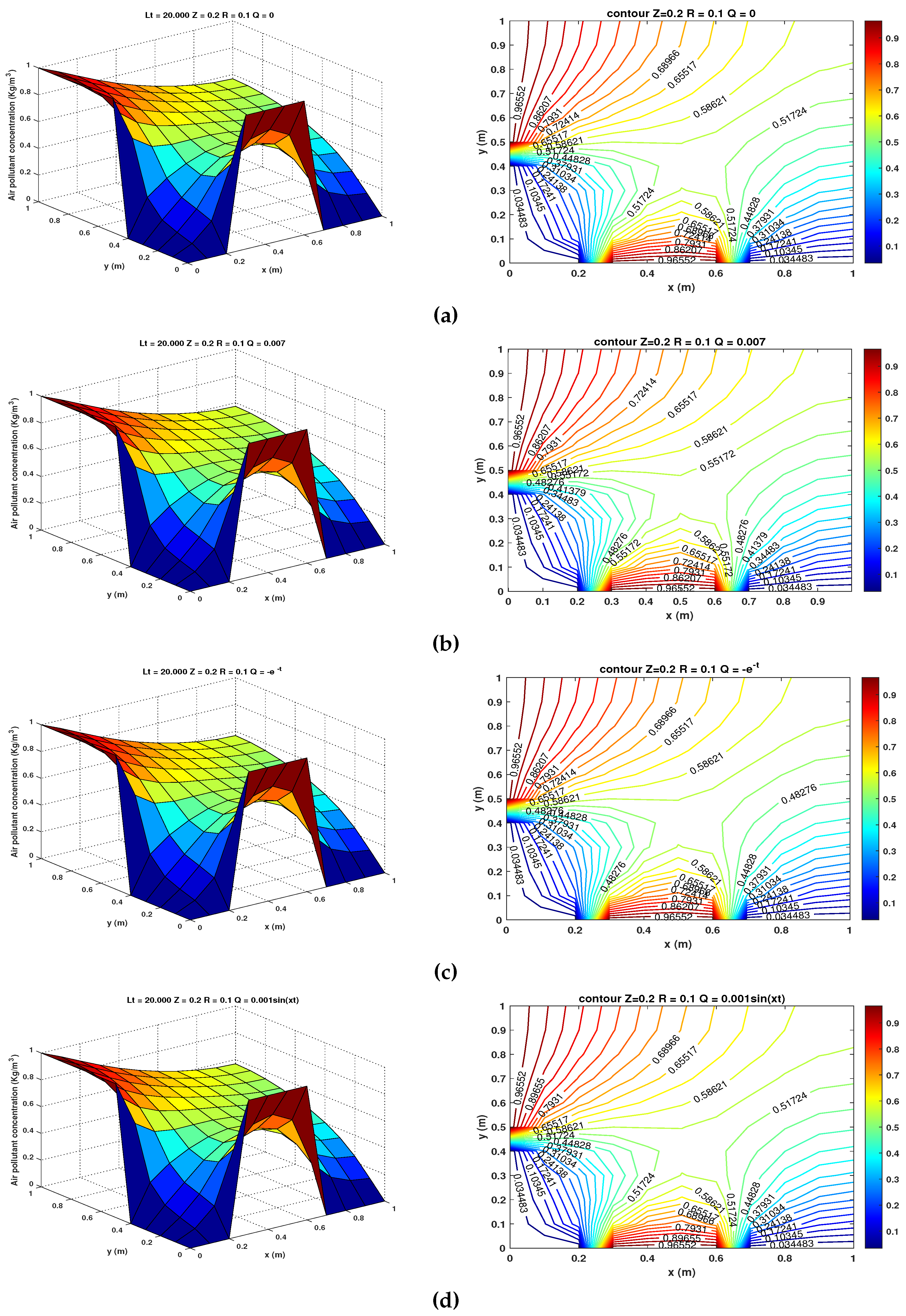 Preprints 83566 g006