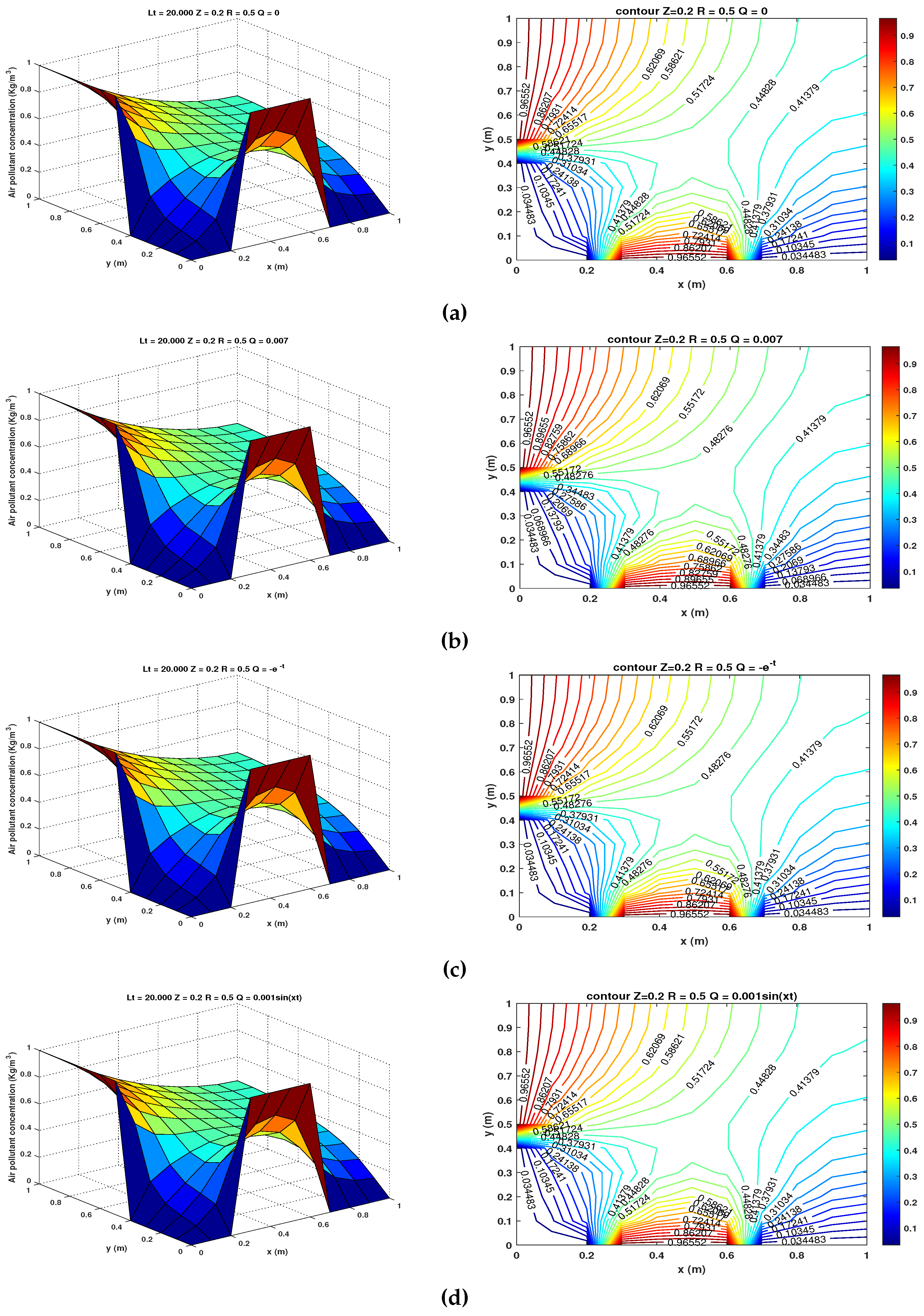 Preprints 83566 g007