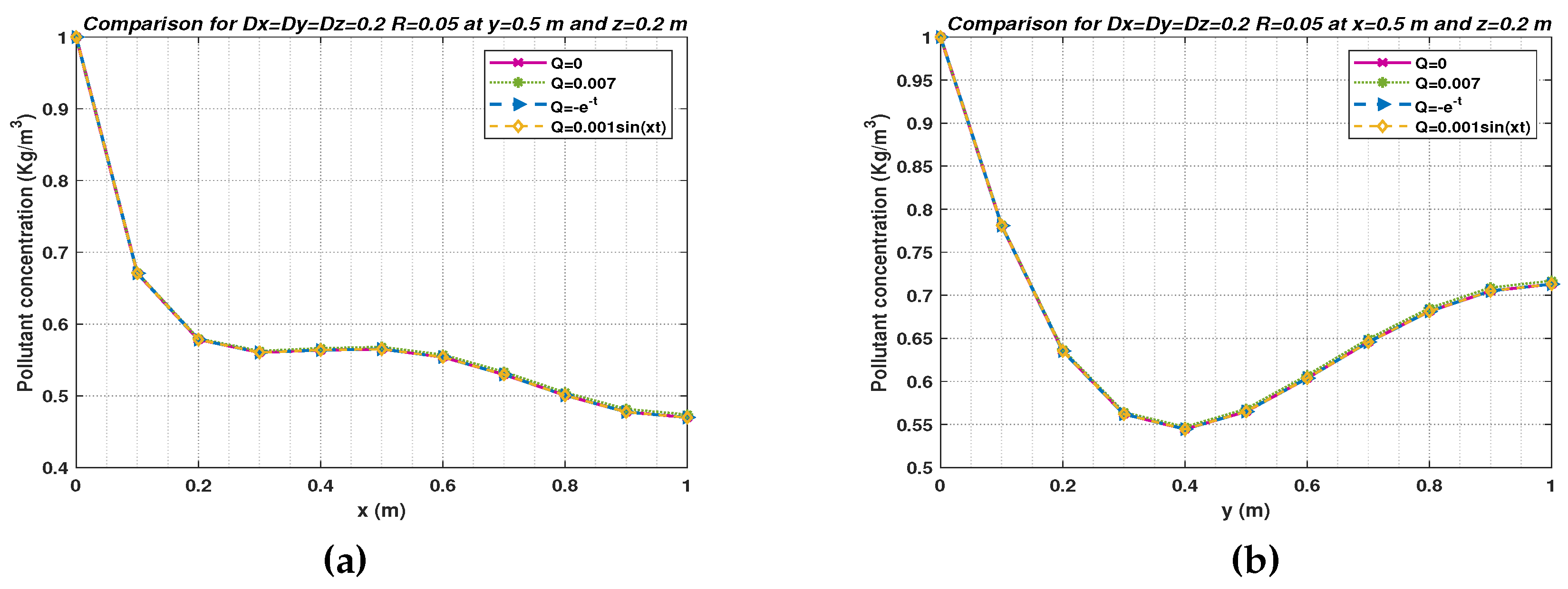 Preprints 83566 g008