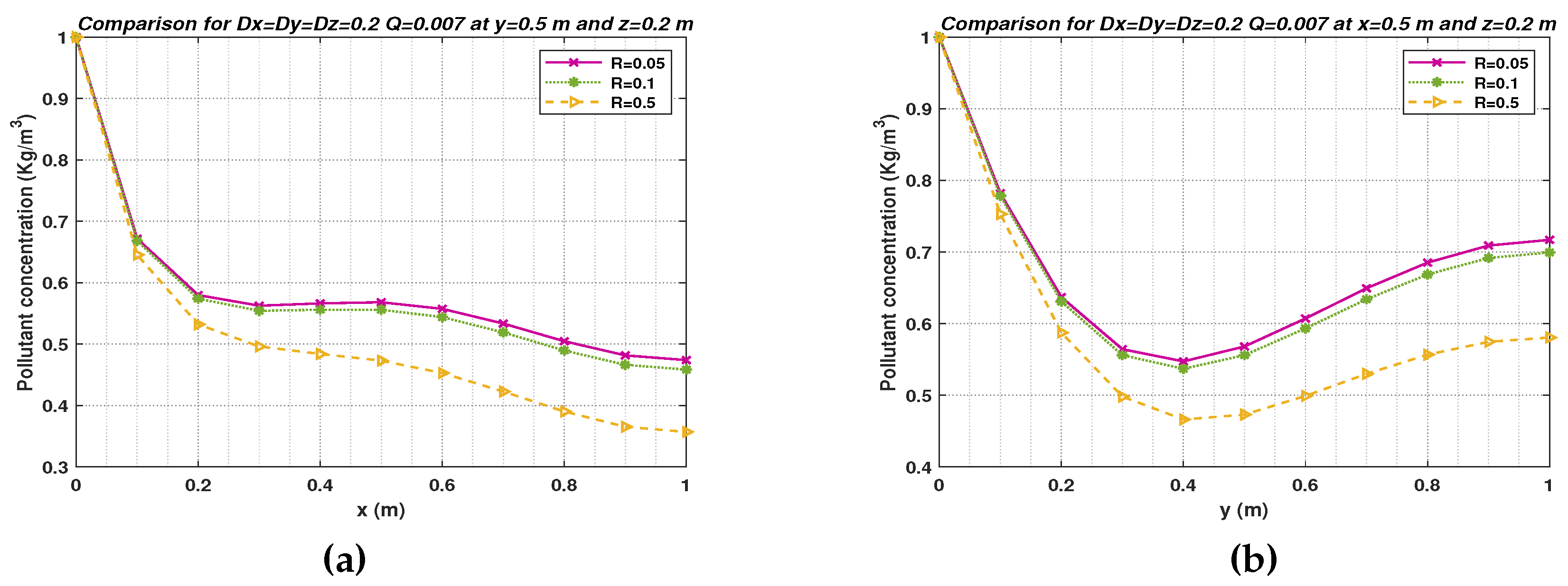 Preprints 83566 g009