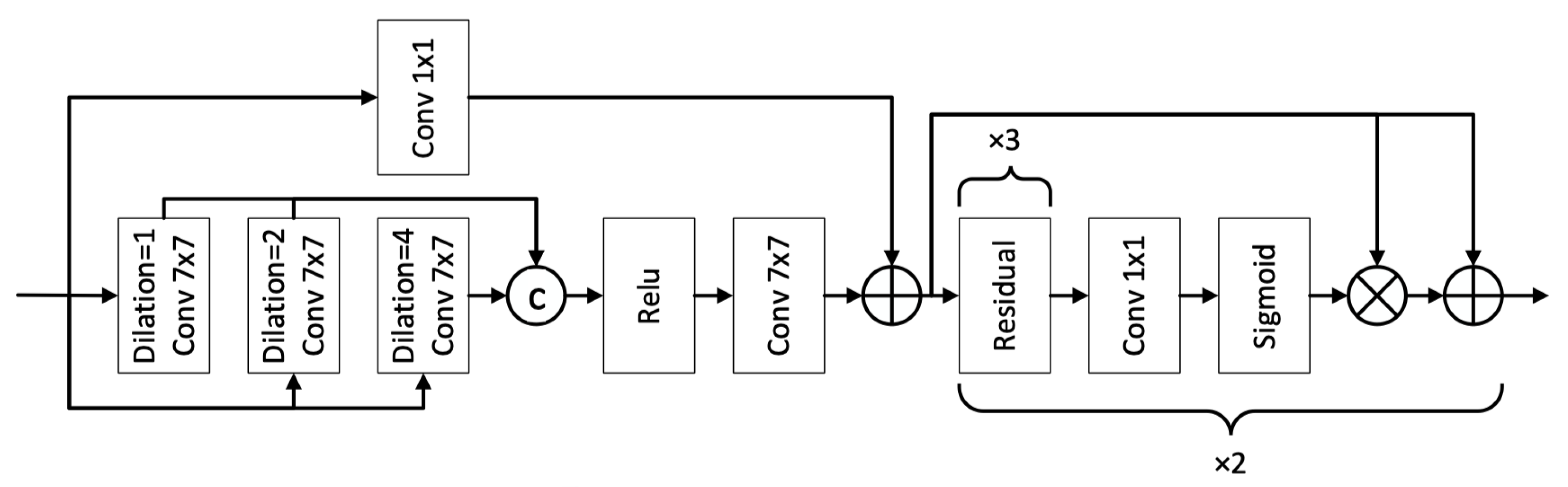 Preprints 169662 g002