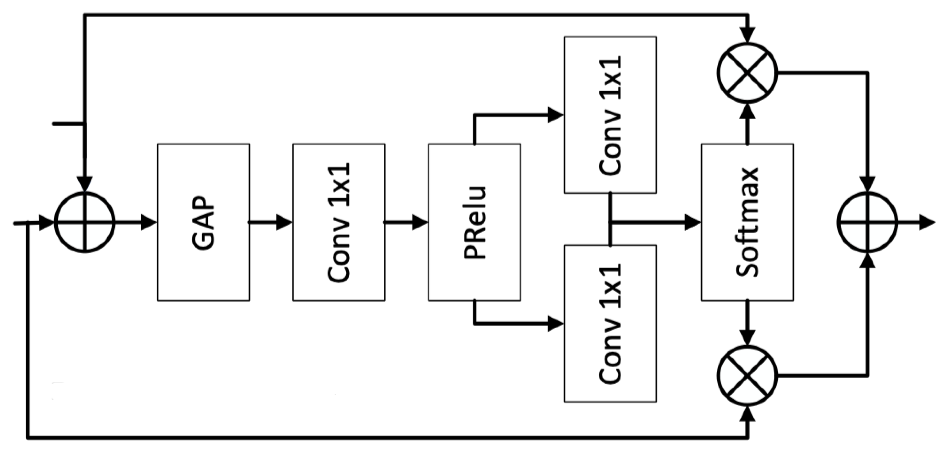 Preprints 169662 g003
