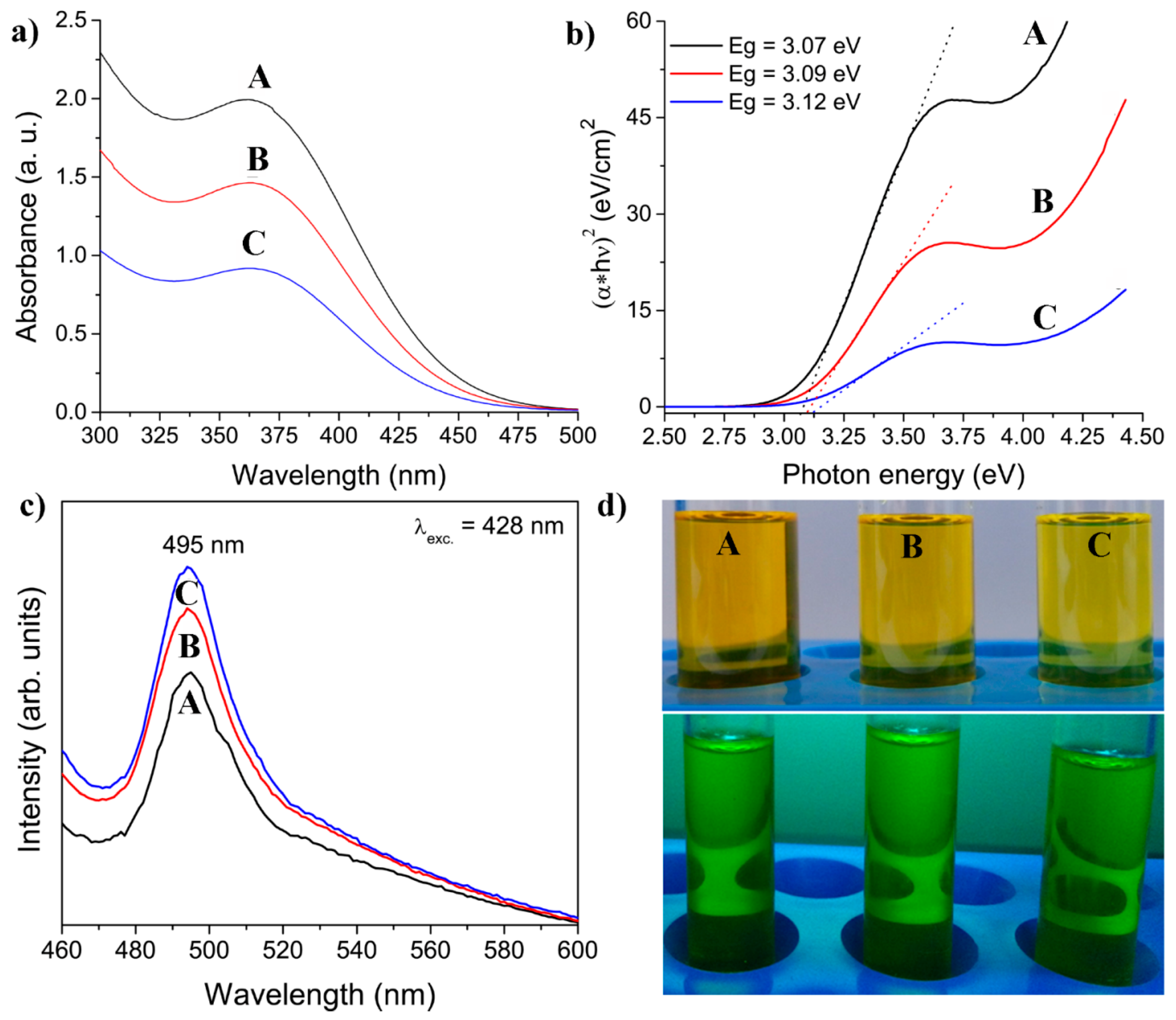 Preprints 153573 g001