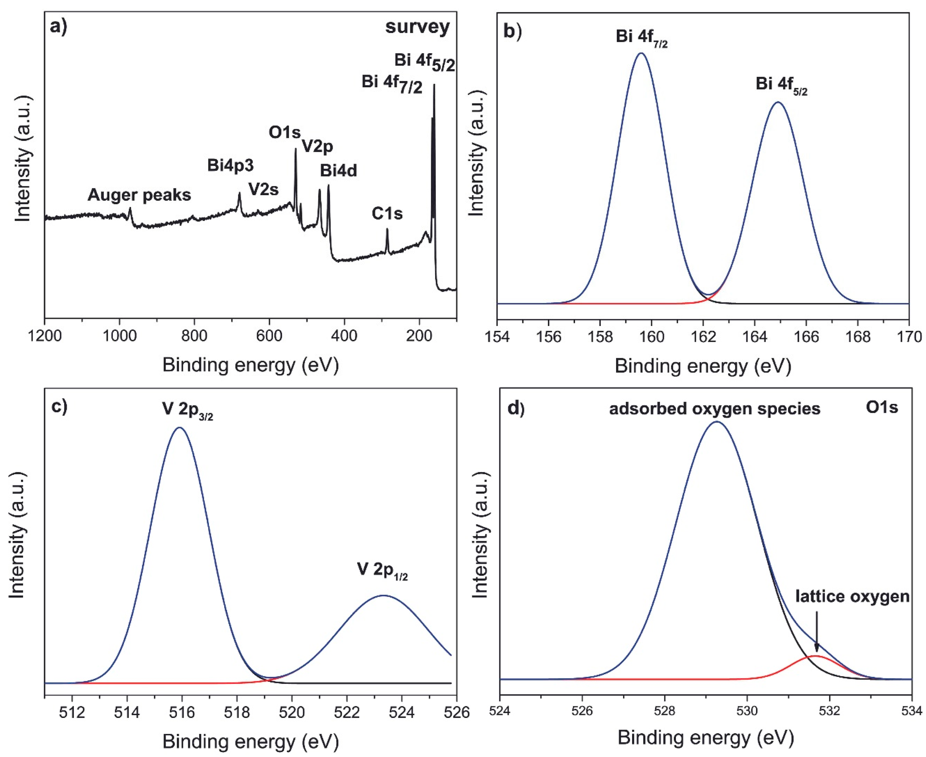 Preprints 153573 g002