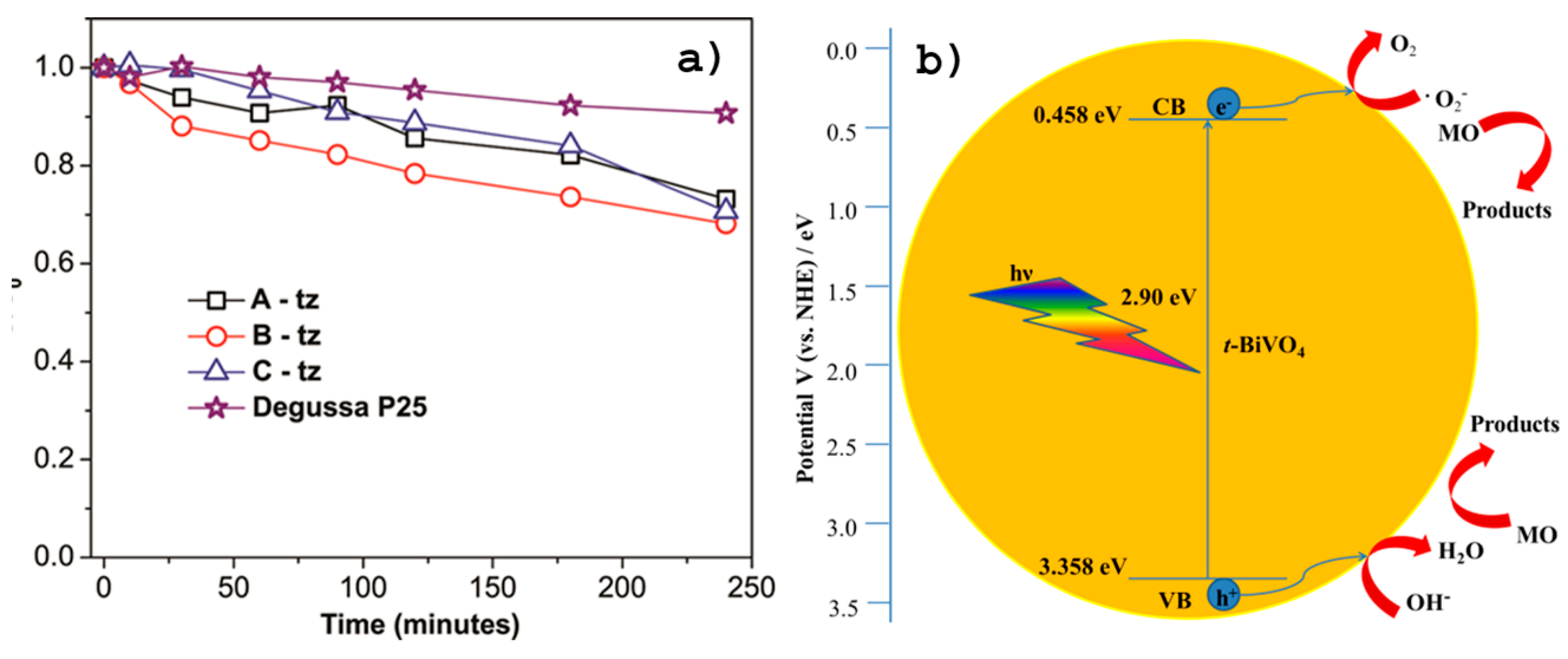 Preprints 153573 g003