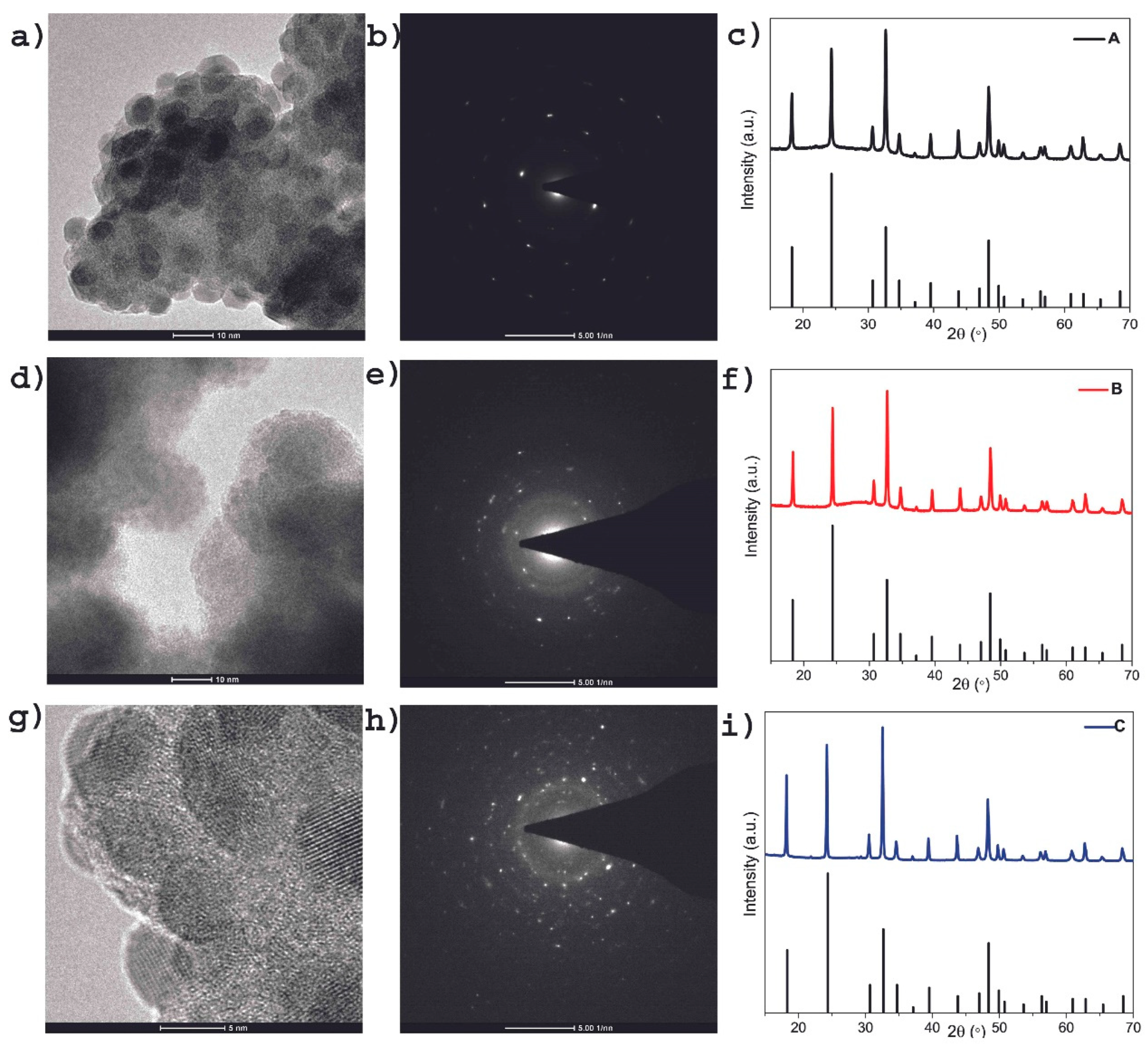 Preprints 153573 g004