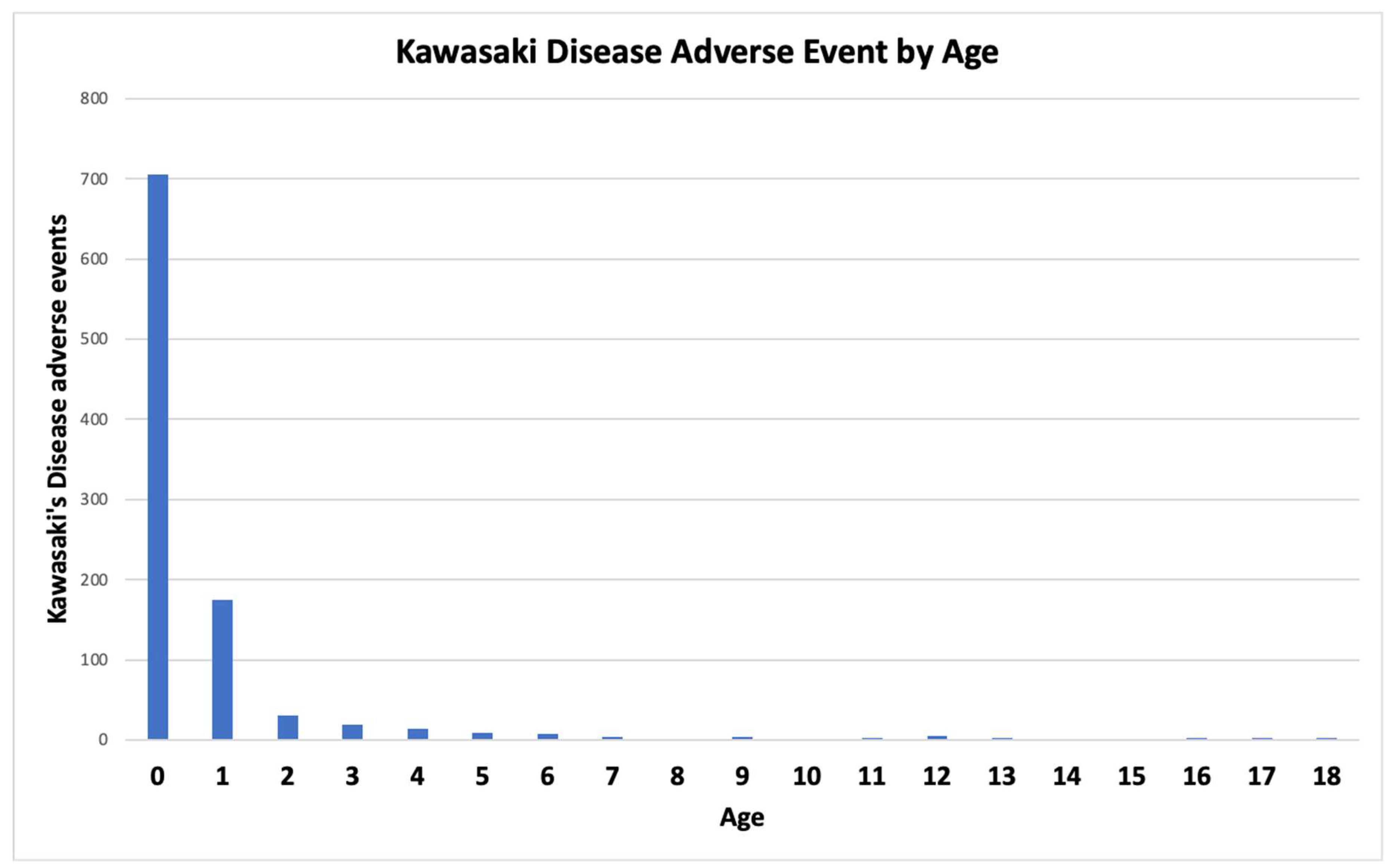 Preprints 148813 g001