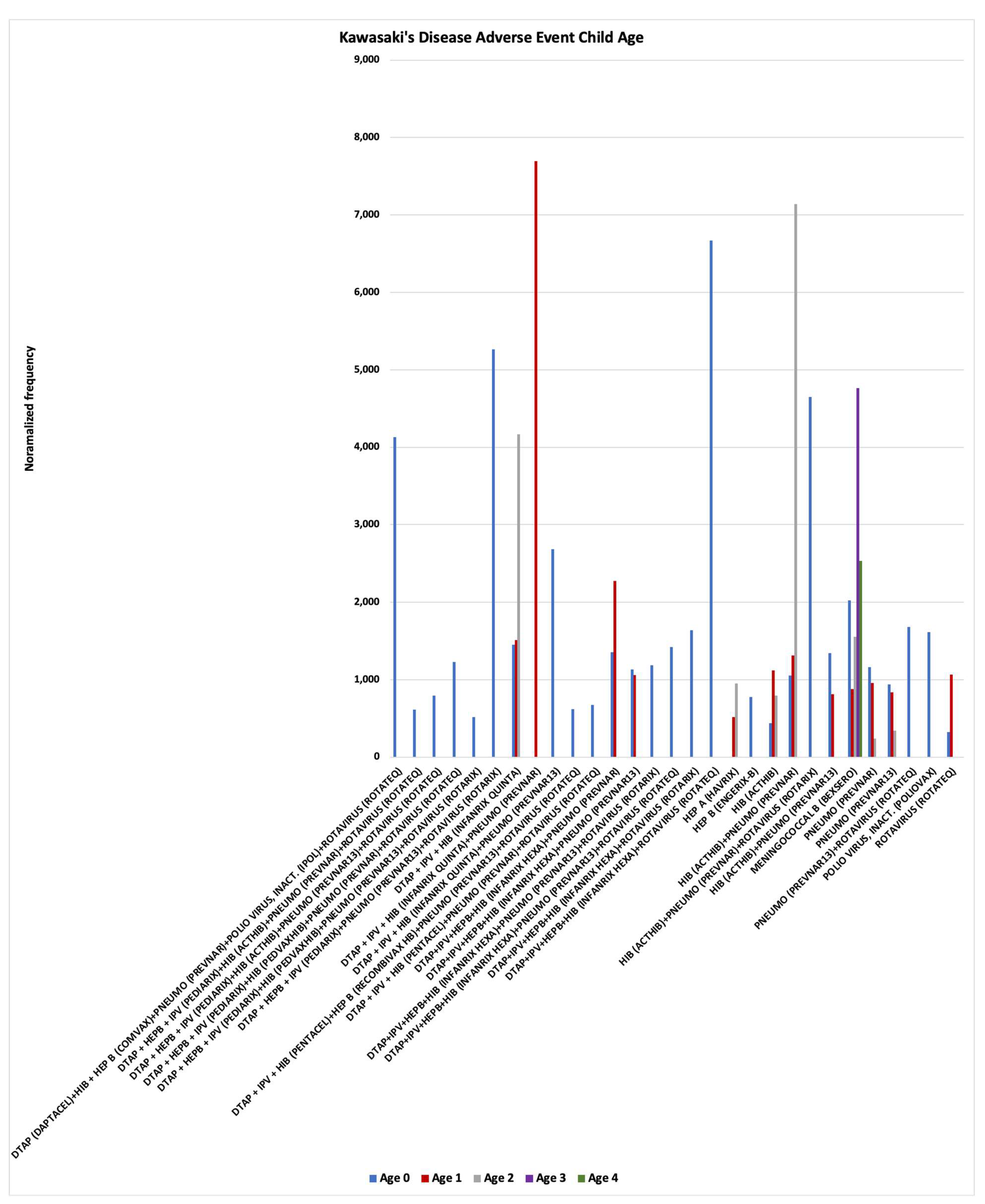 Preprints 148813 g004