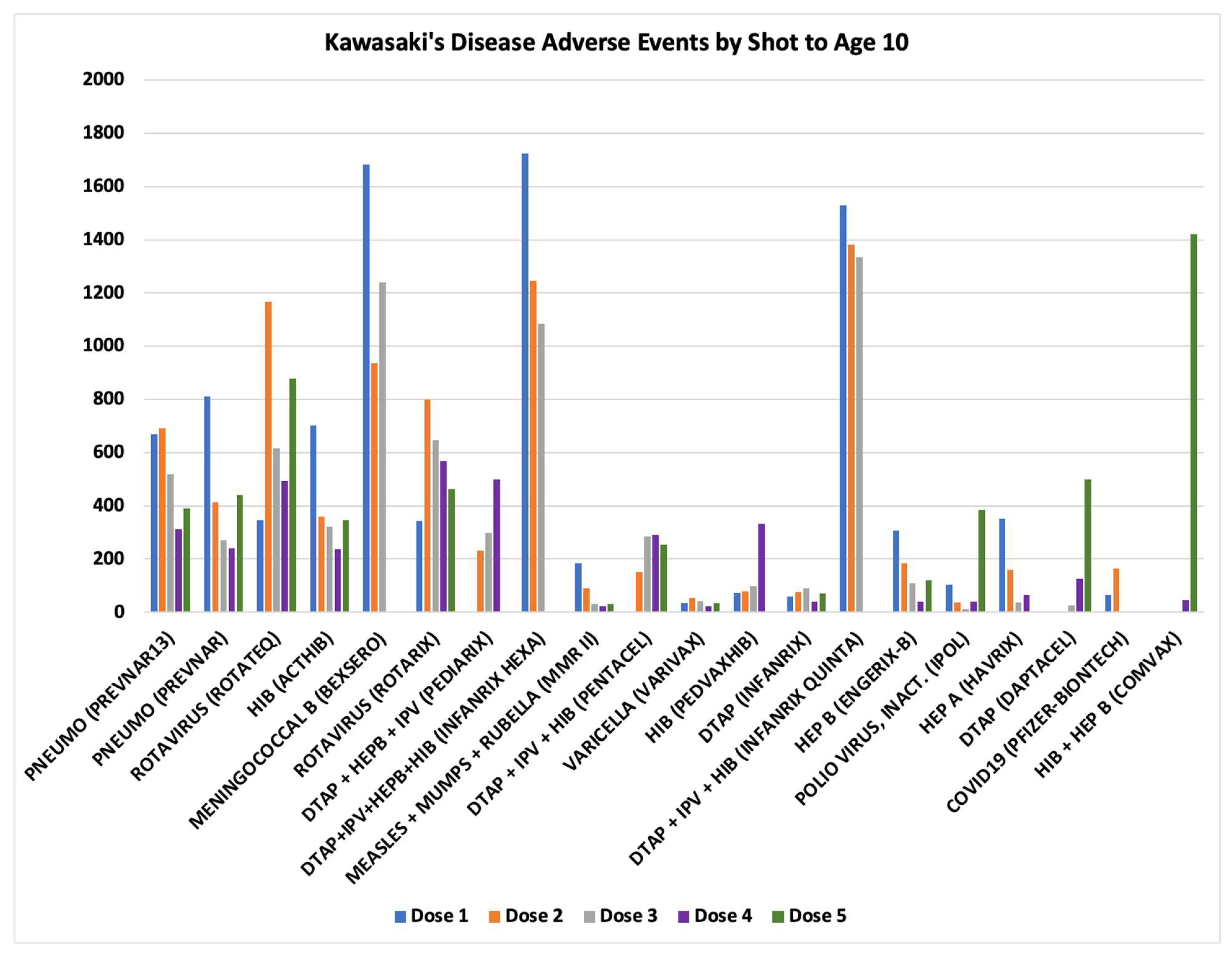 Preprints 148813 g005