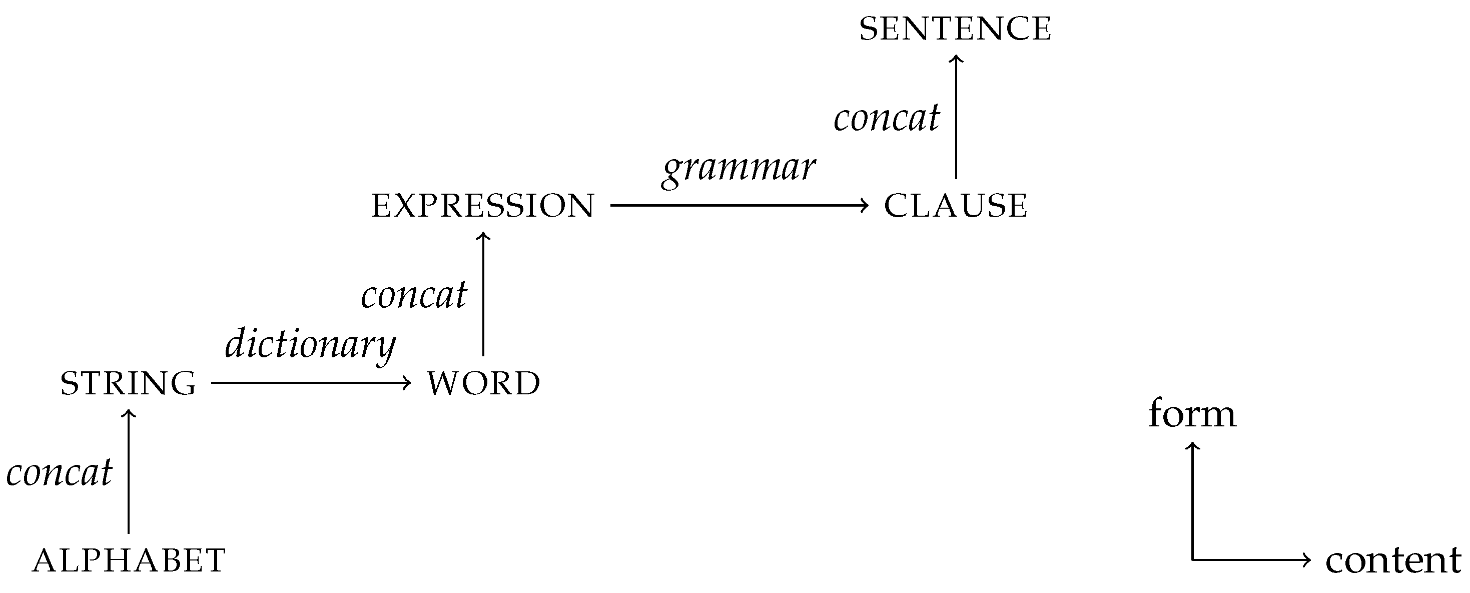 Preprints 102355 g001
