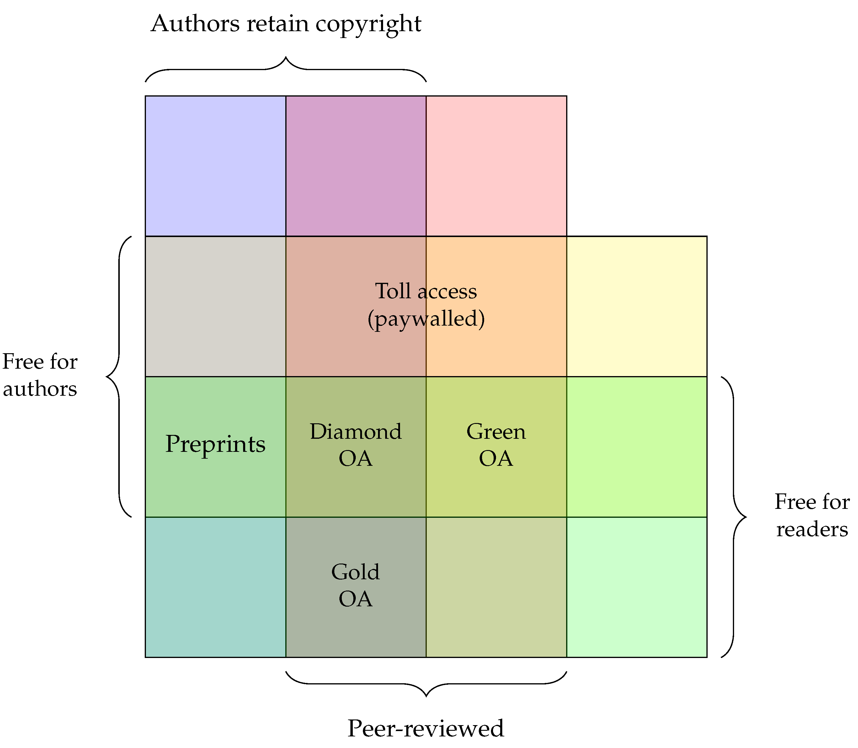 Preprints 102355 g004