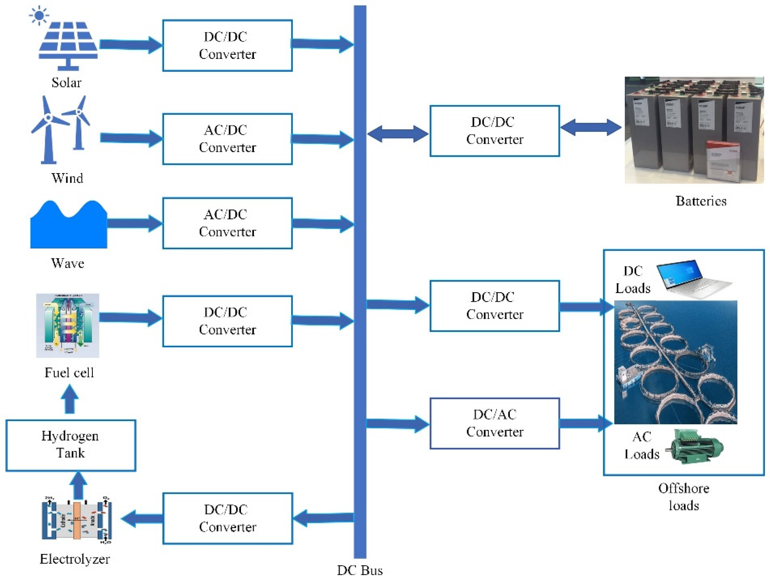 Preprints 148881 g001