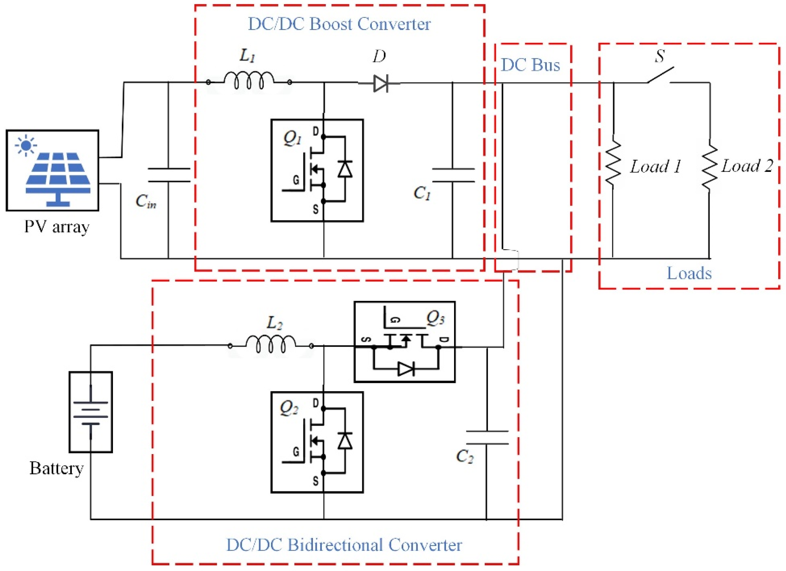 Preprints 148881 g003