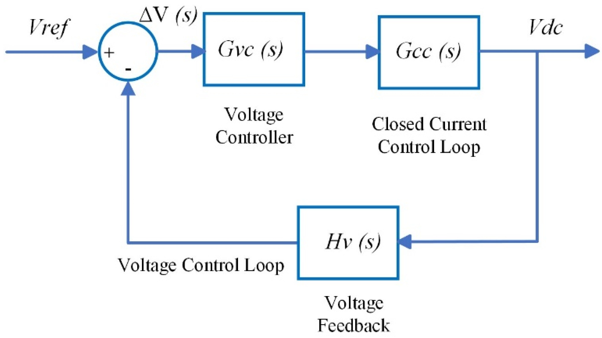 Preprints 148881 g004