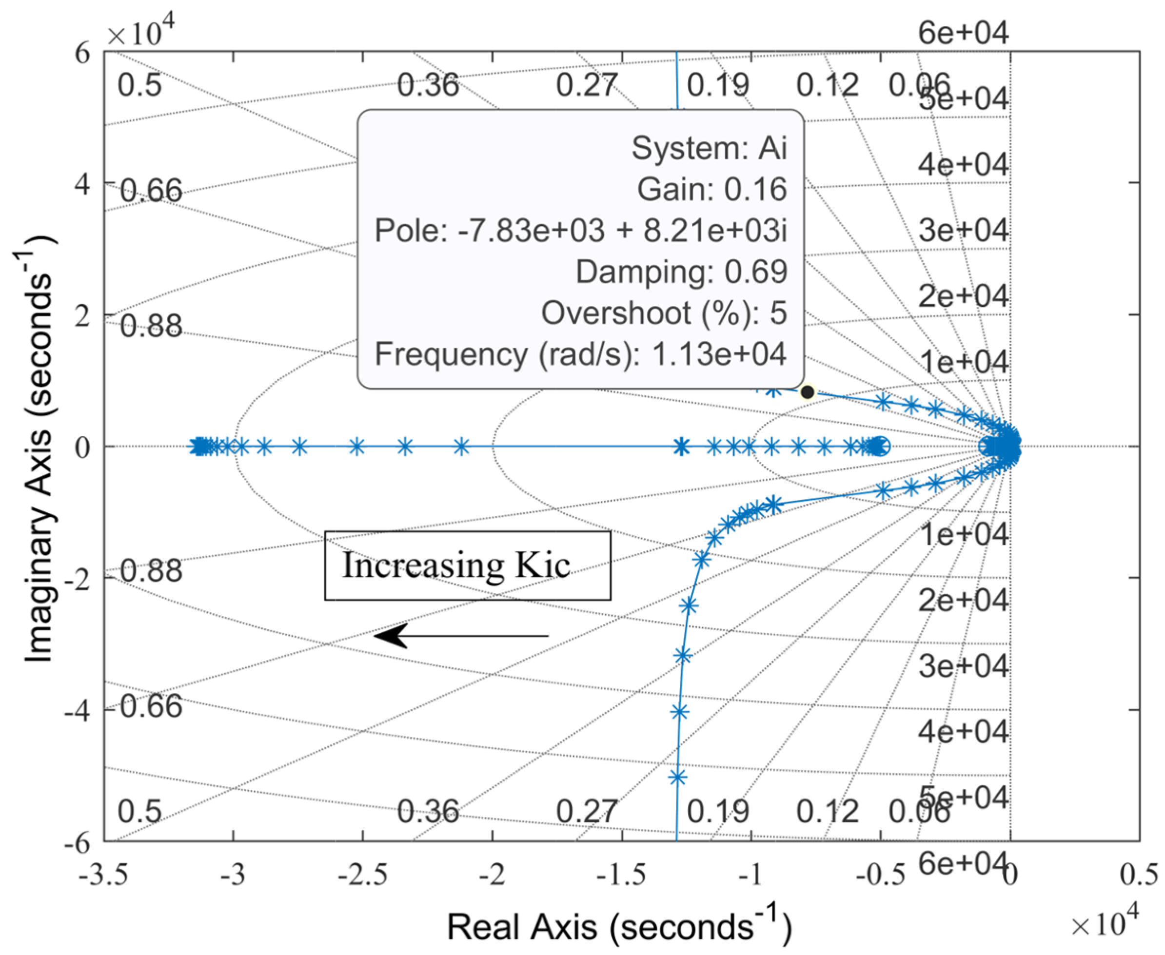 Preprints 148881 g005