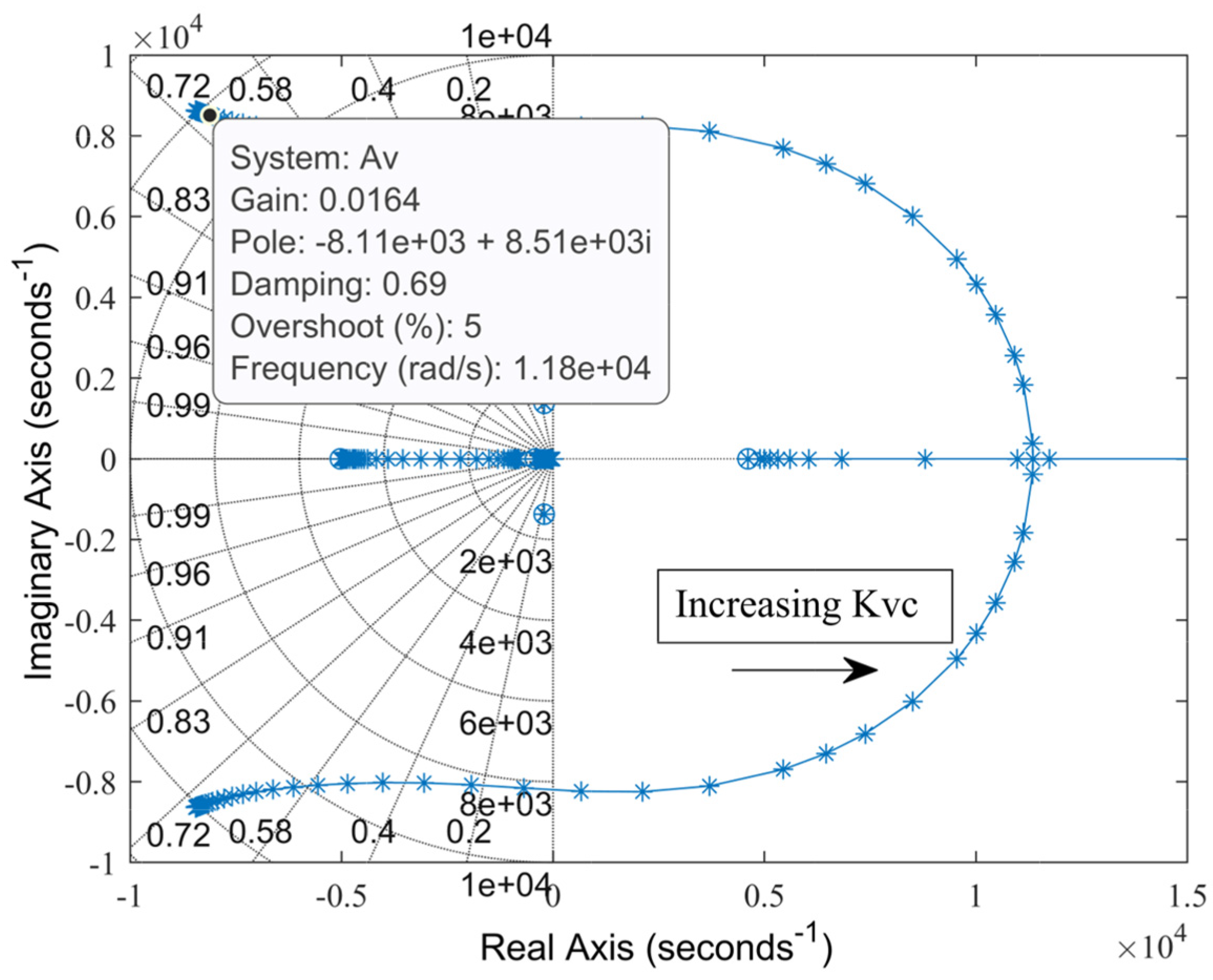 Preprints 148881 g006