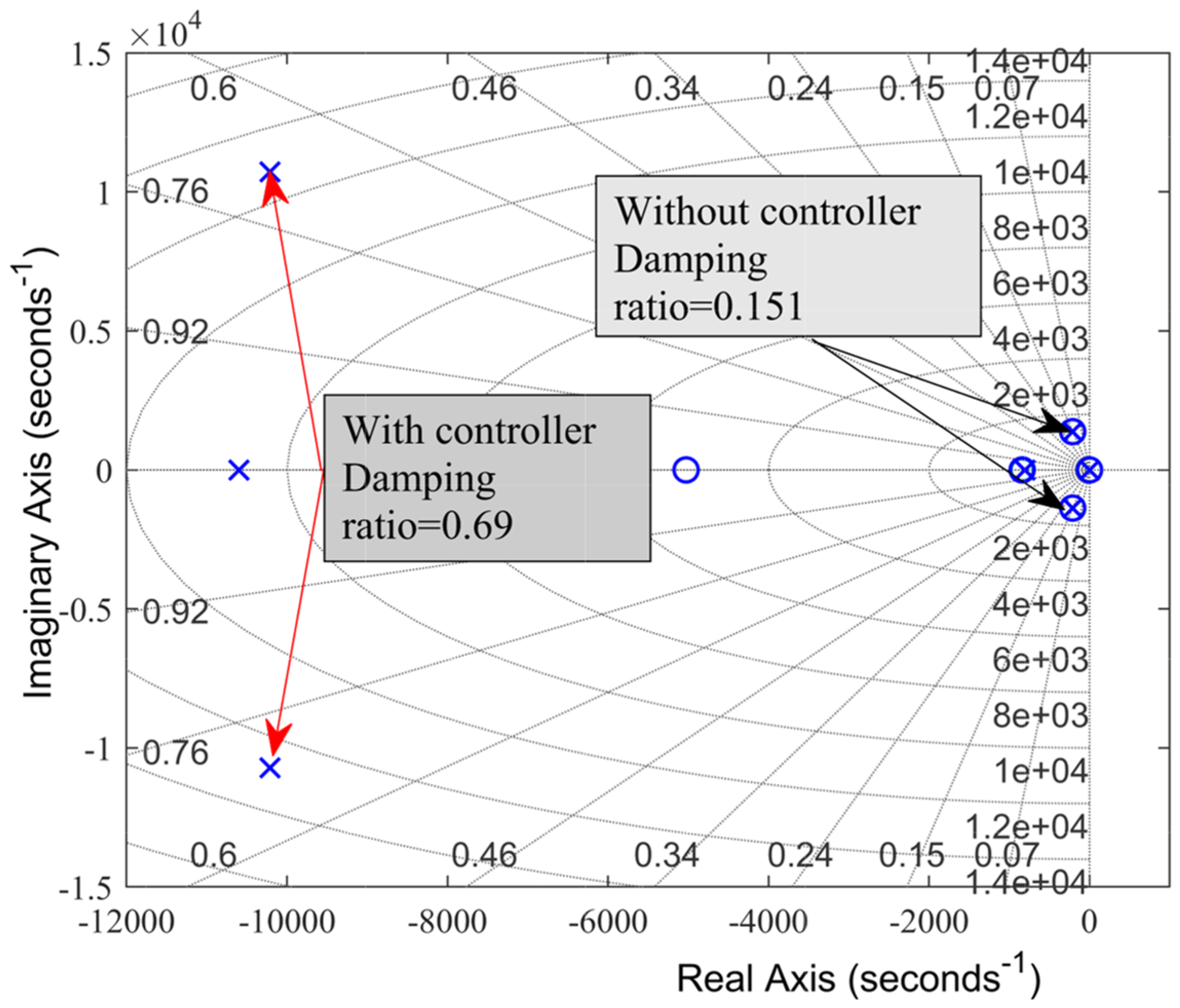 Preprints 148881 g007