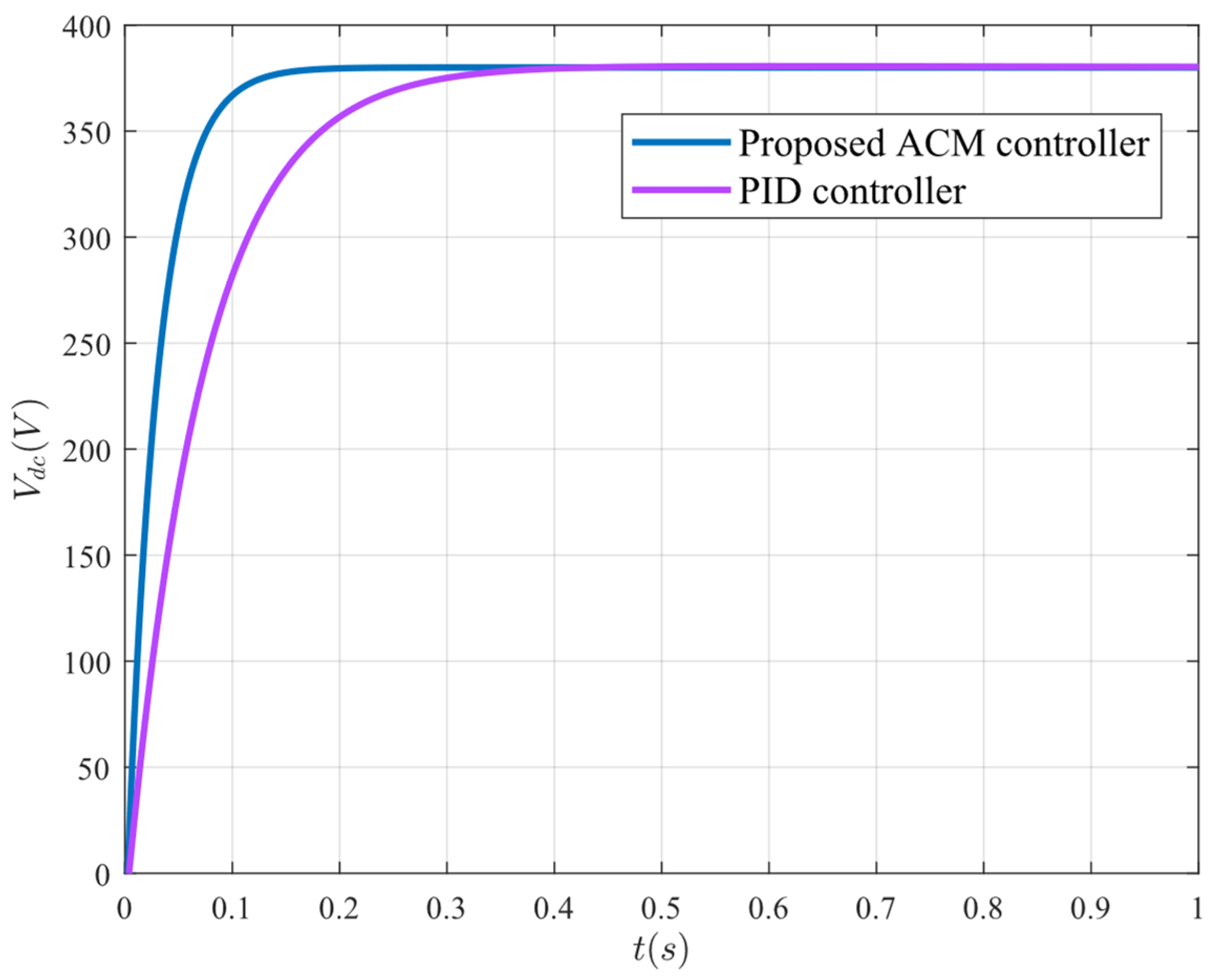 Preprints 148881 g008