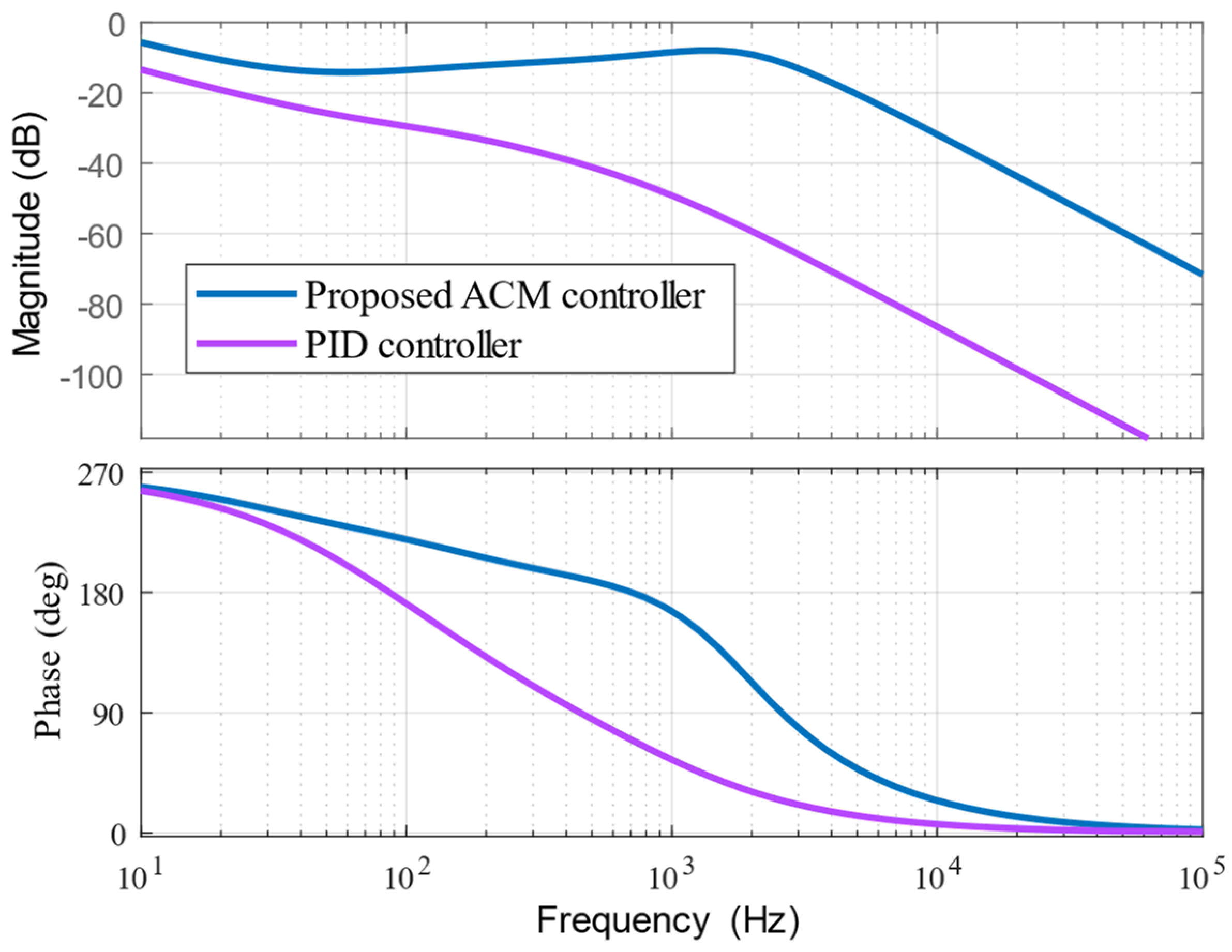 Preprints 148881 g009