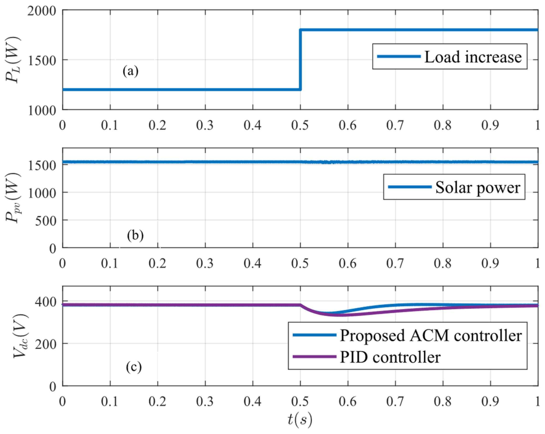 Preprints 148881 g010