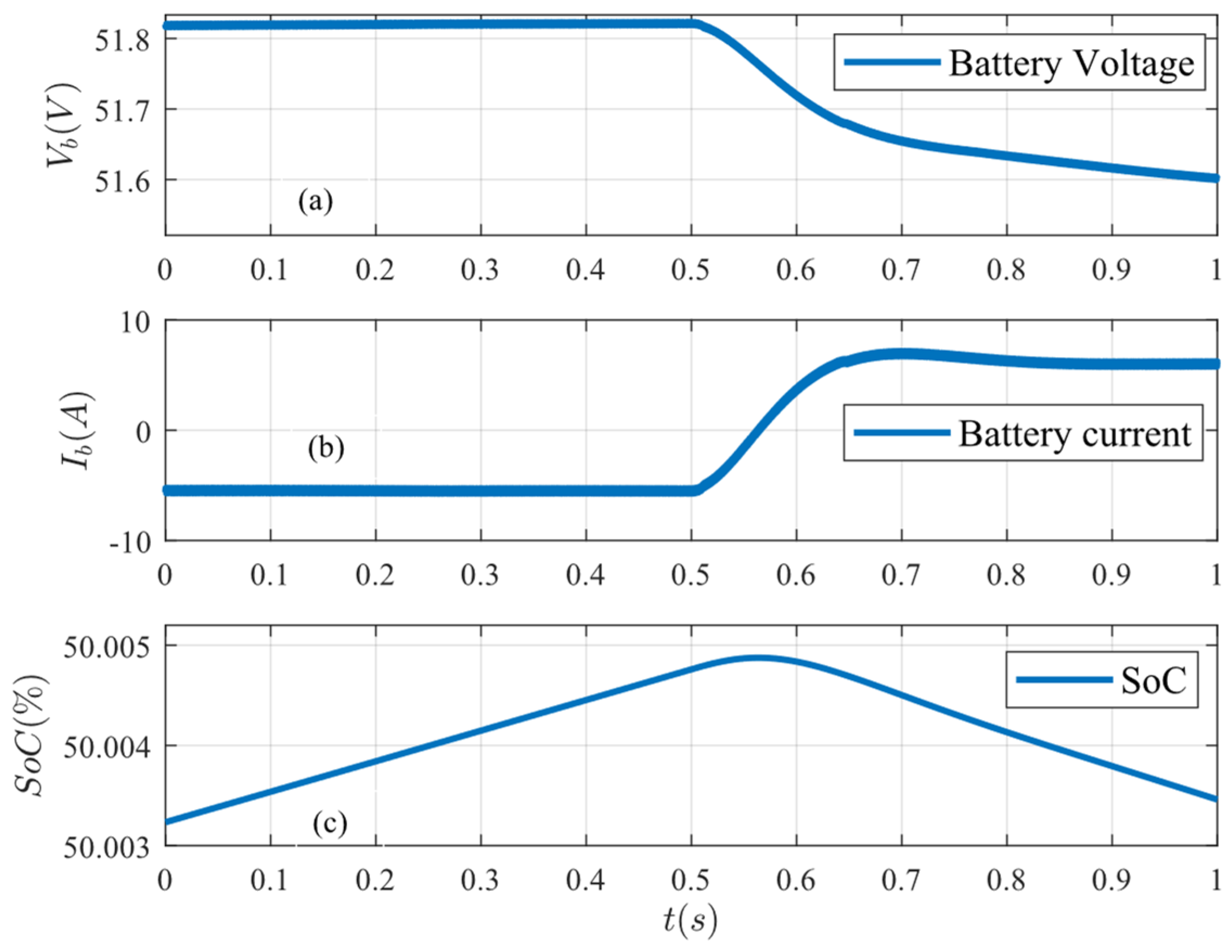 Preprints 148881 g011