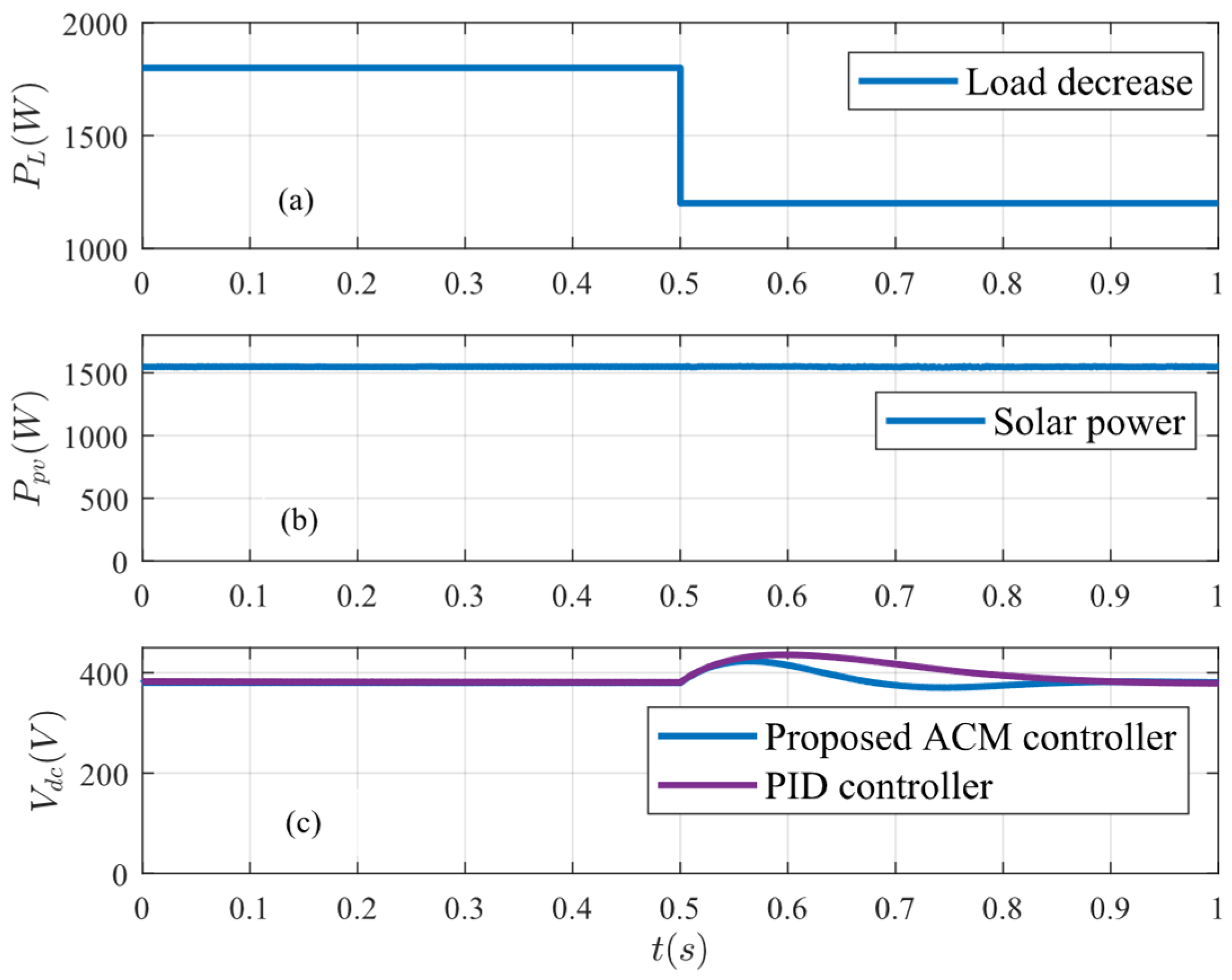 Preprints 148881 g012