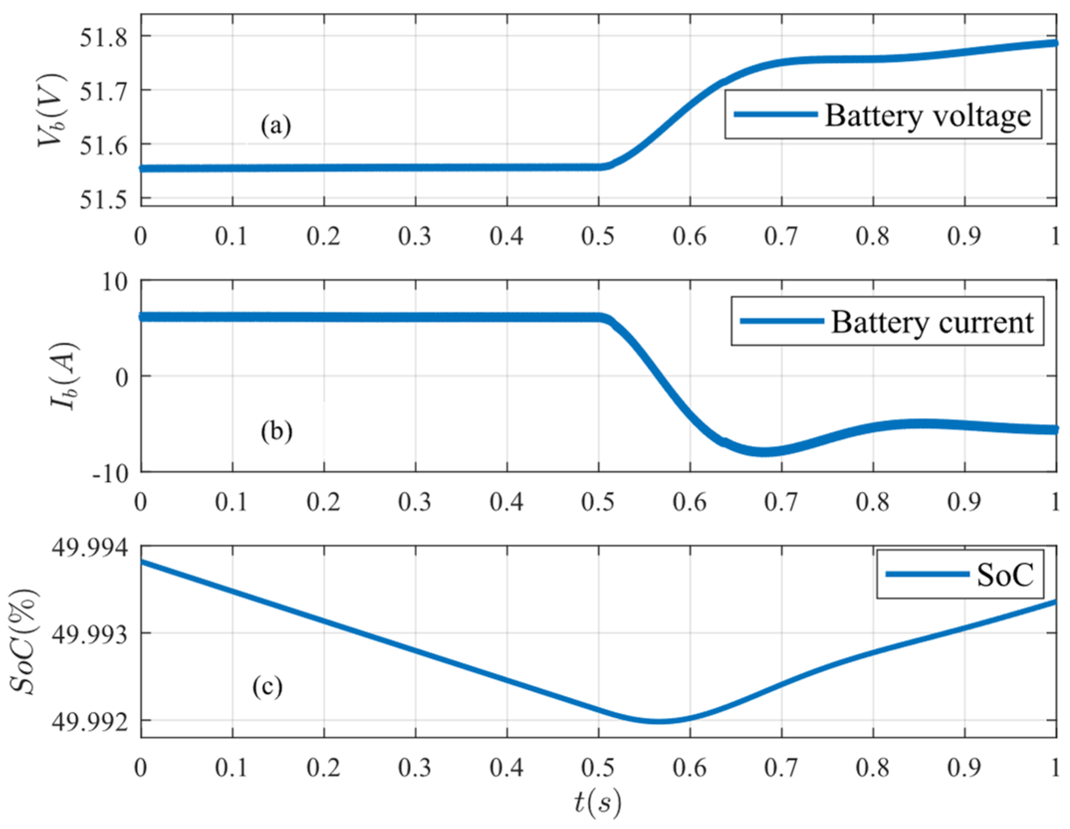 Preprints 148881 g013