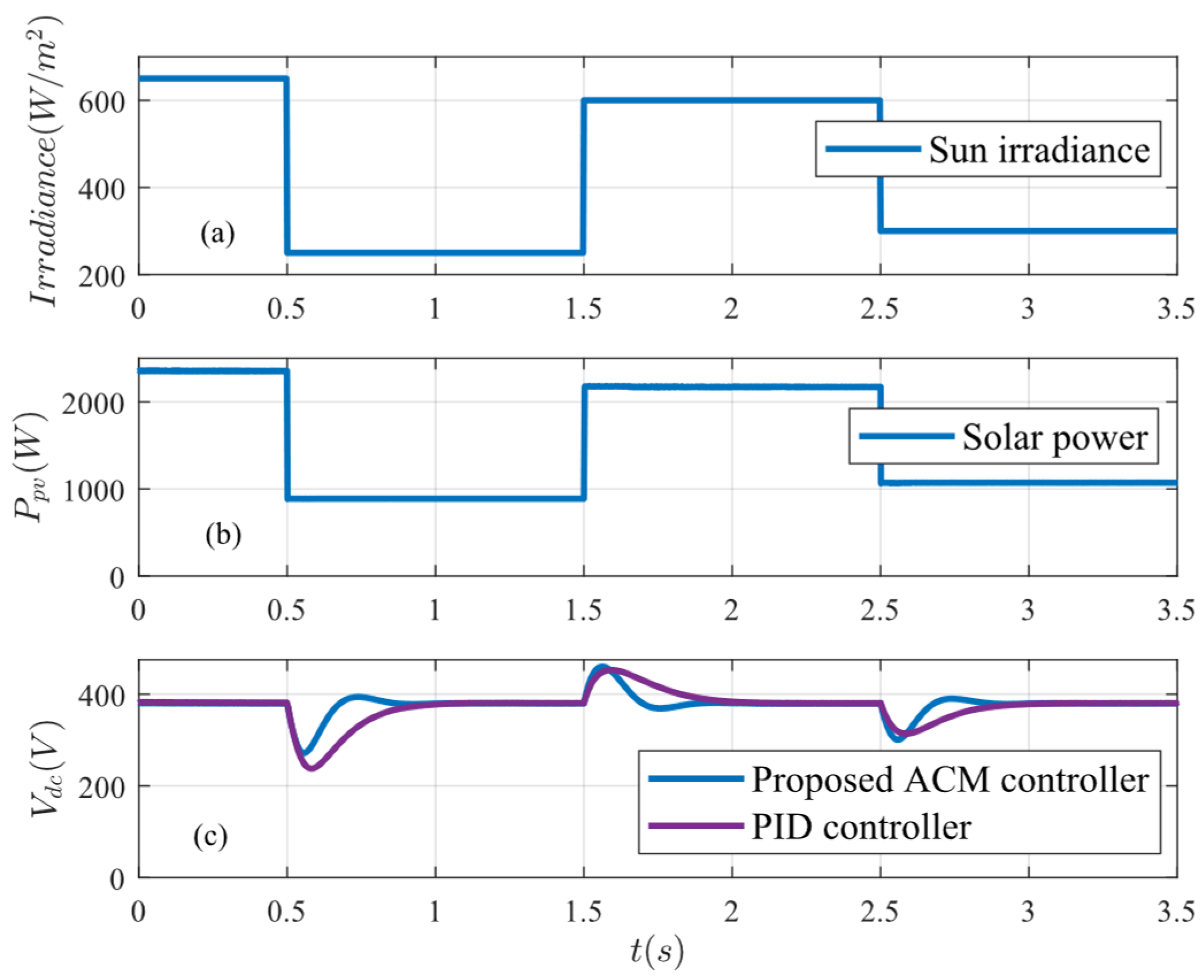 Preprints 148881 g014