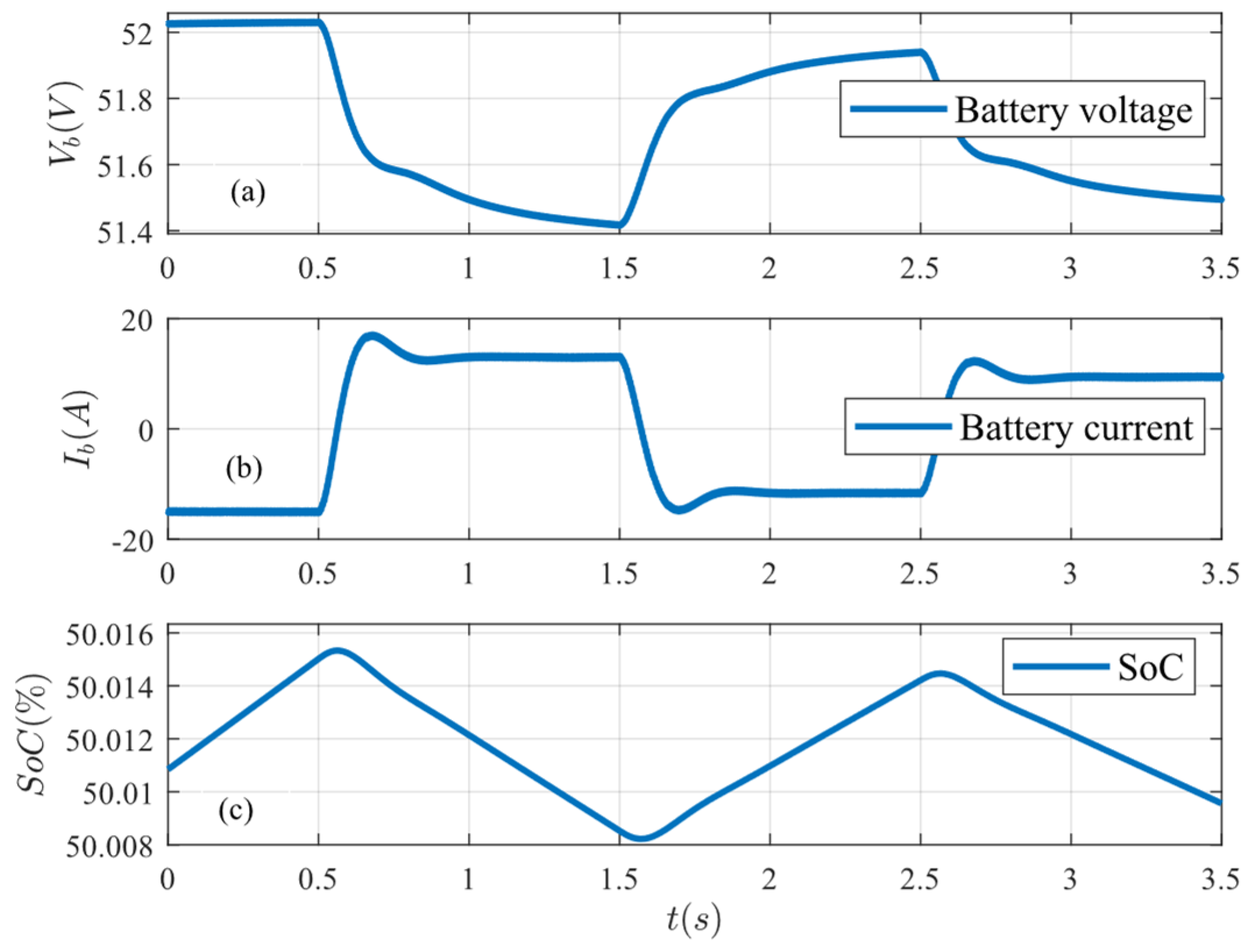 Preprints 148881 g015