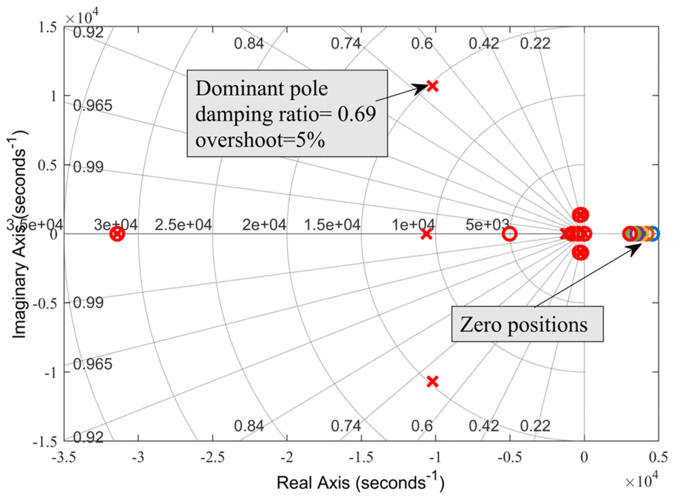 Preprints 148881 g016