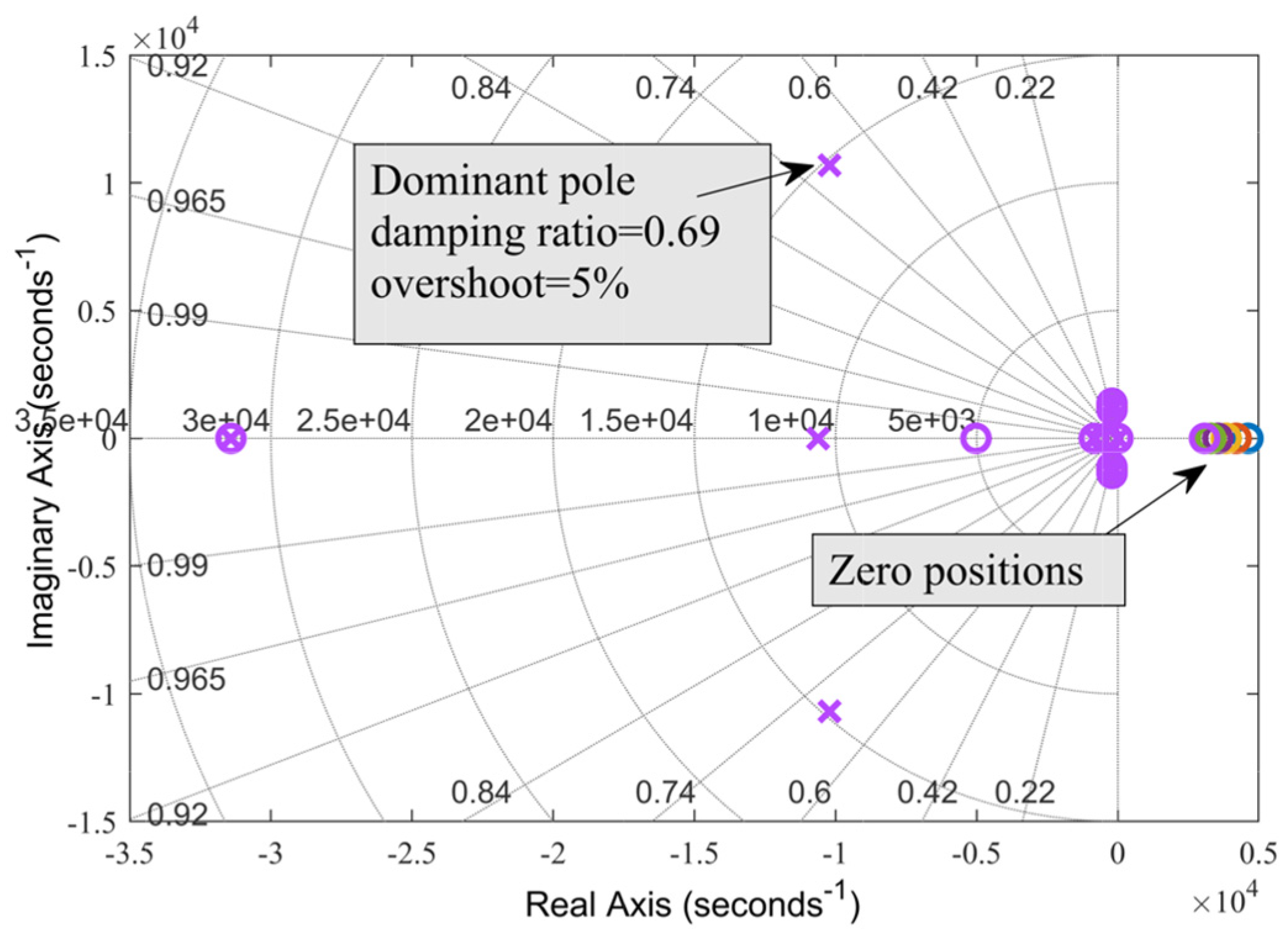Preprints 148881 g017