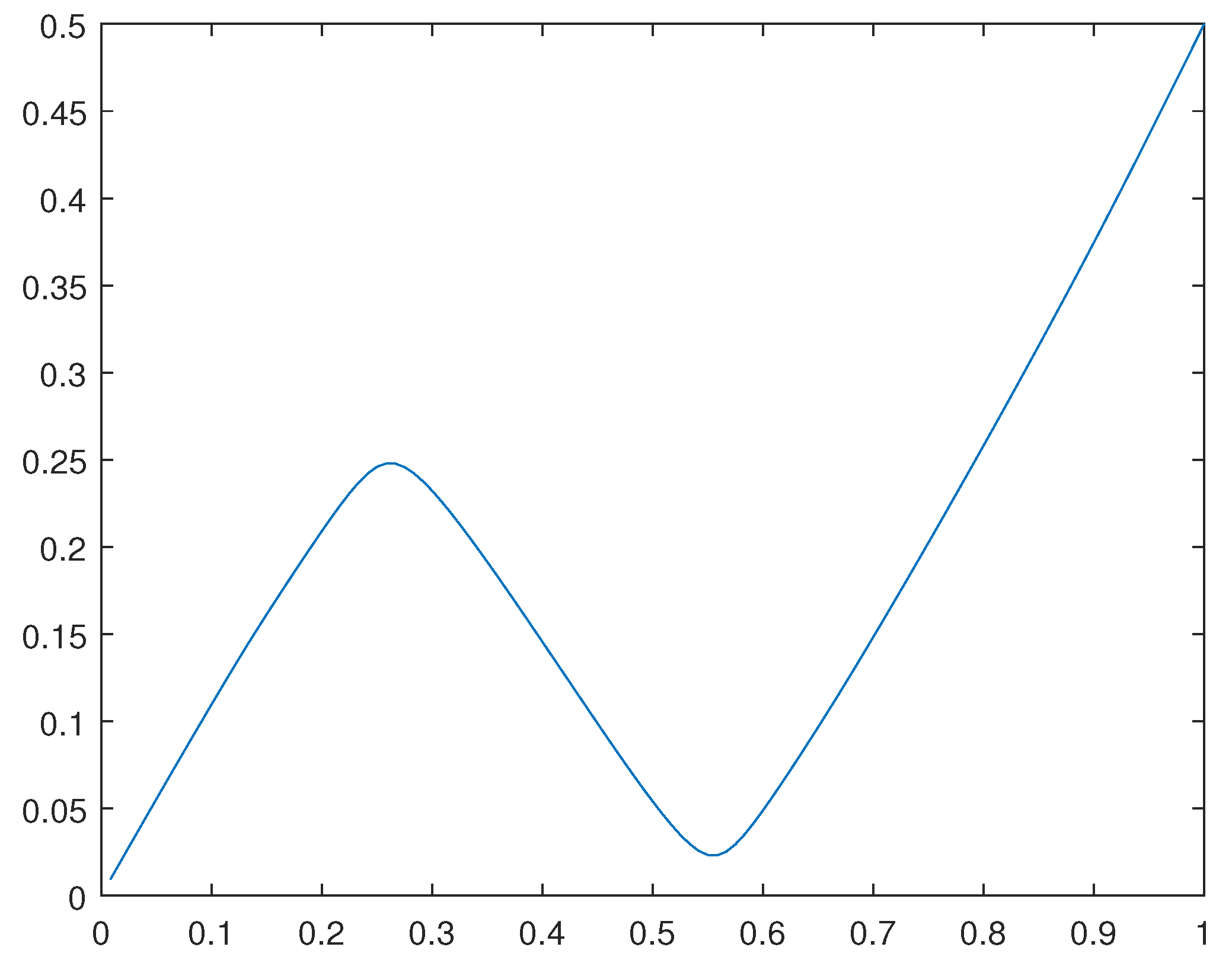 Preprints 93302 g009
