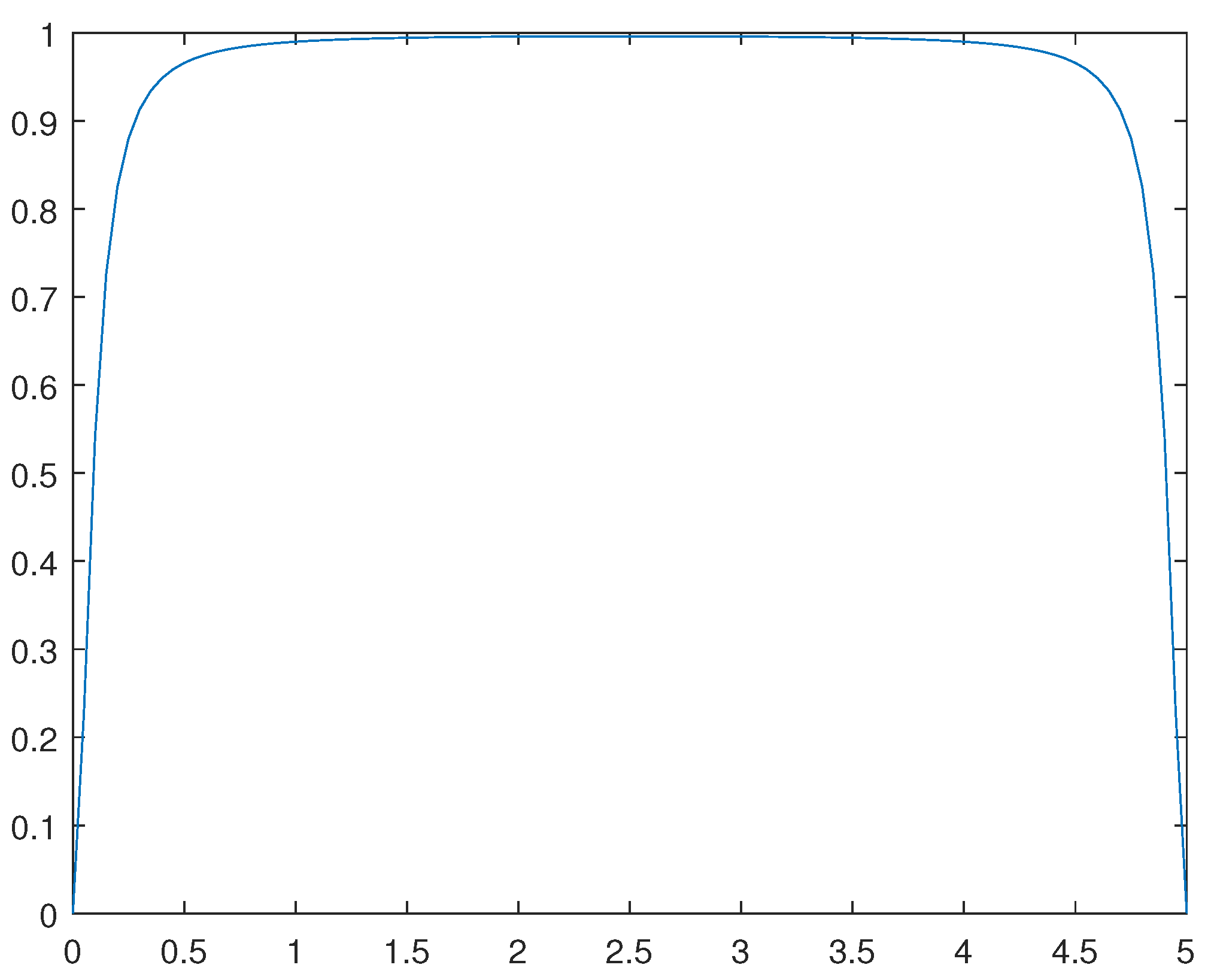 Preprints 93302 g011