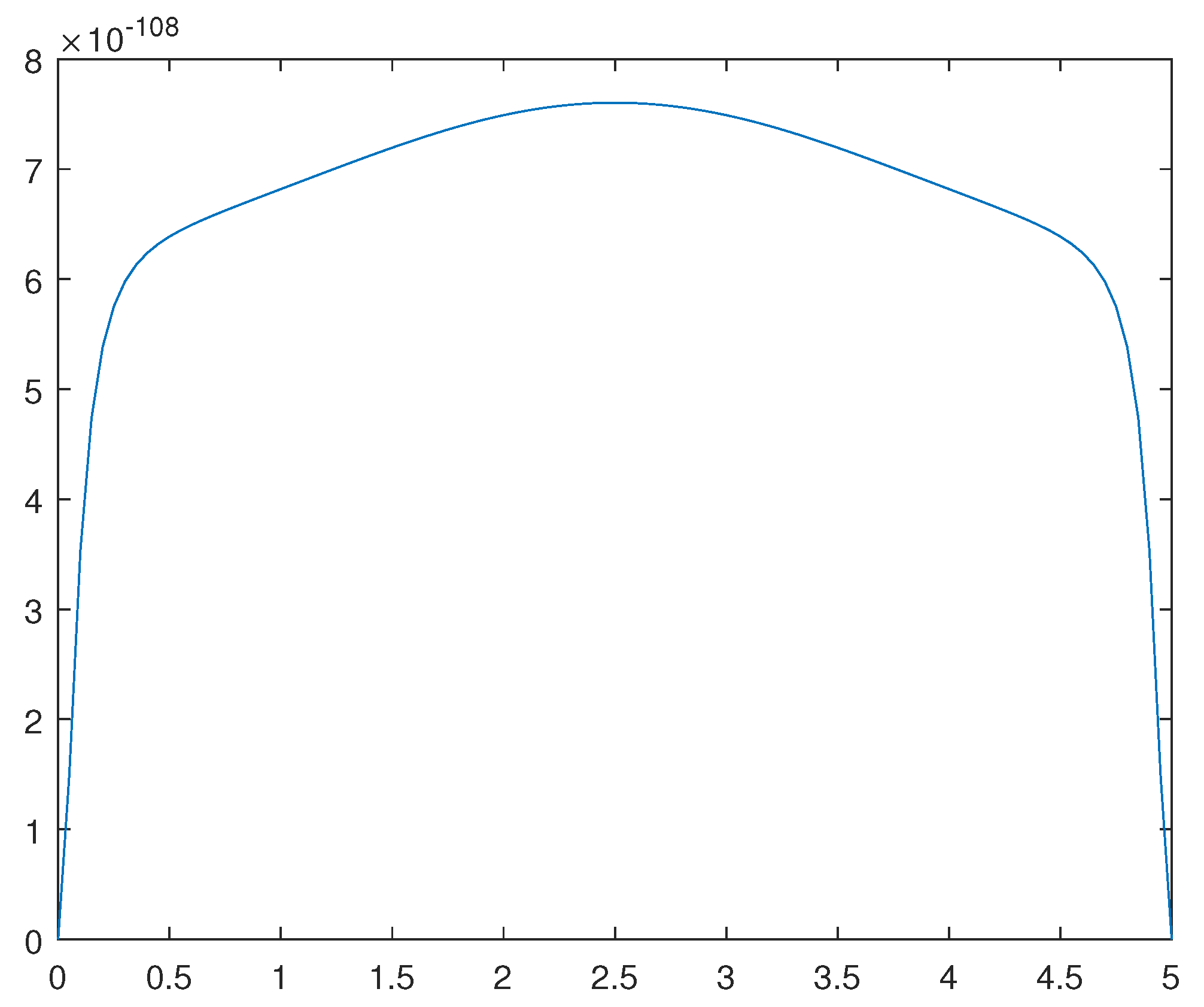Preprints 93302 g012