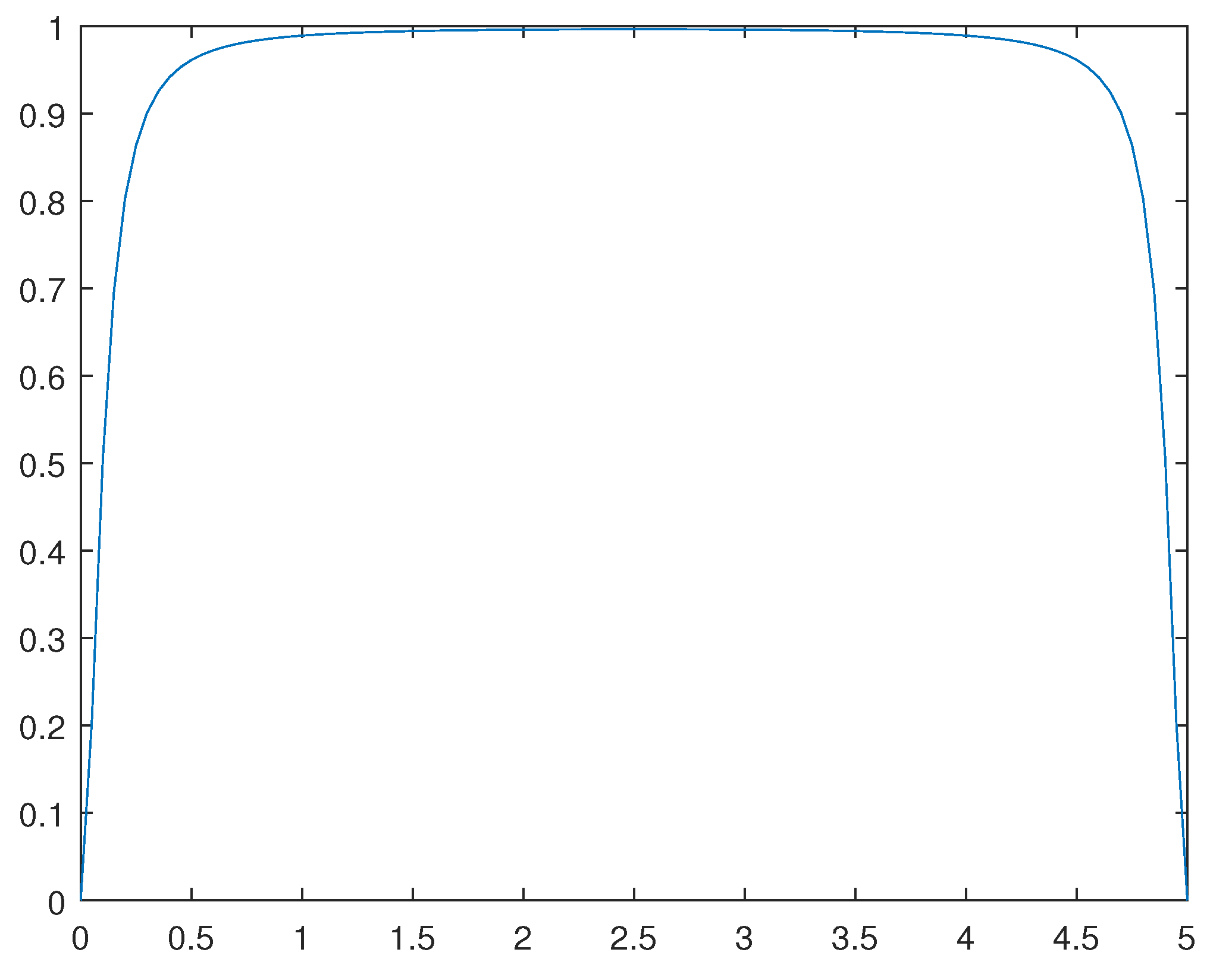 Preprints 93302 g014