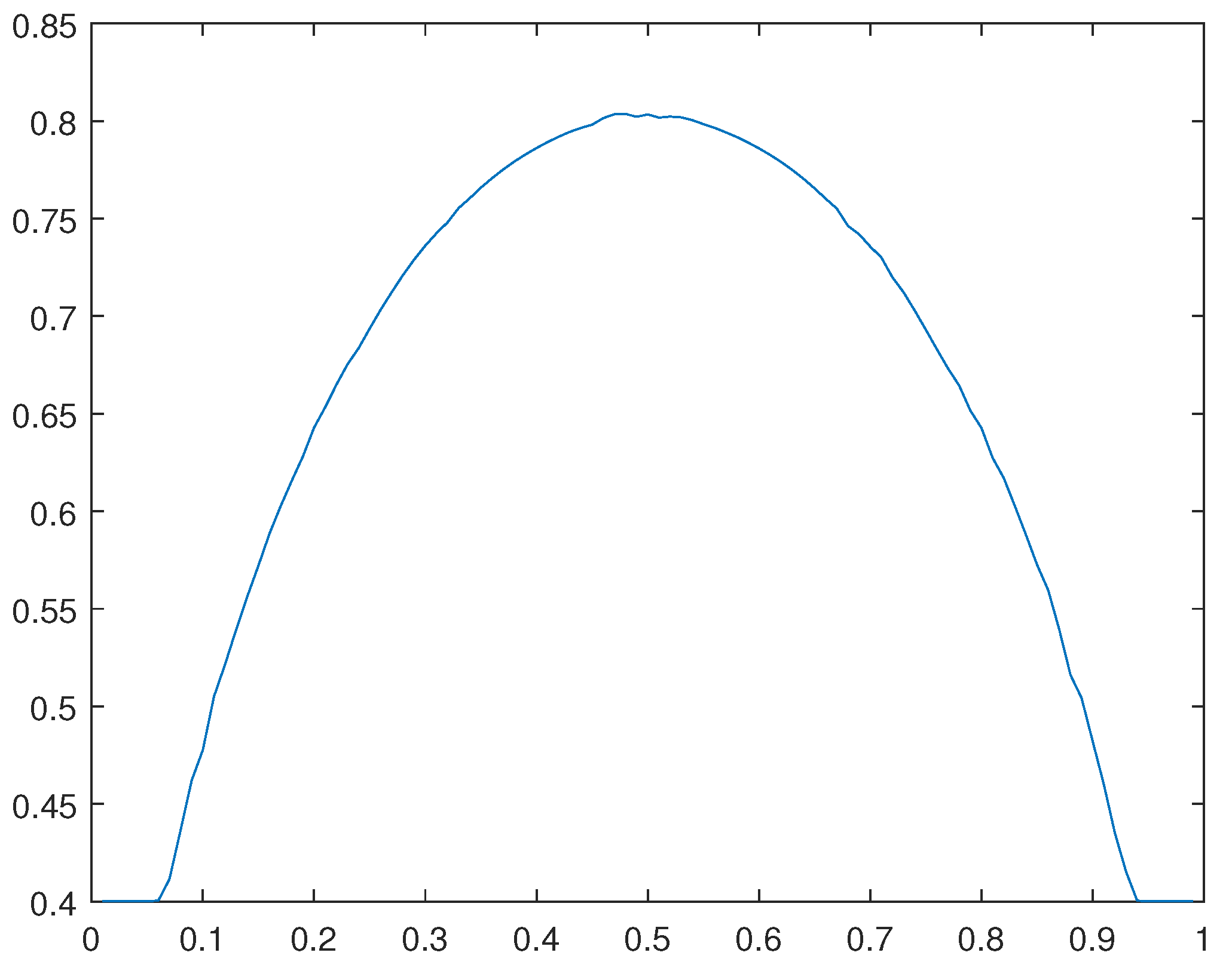 Preprints 93302 g021