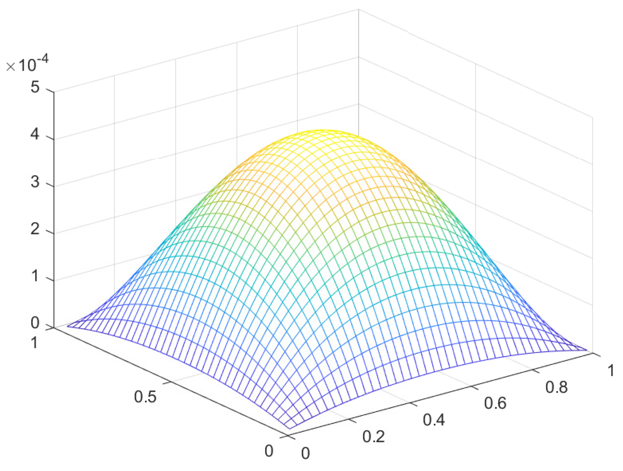 Preprints 93302 g024