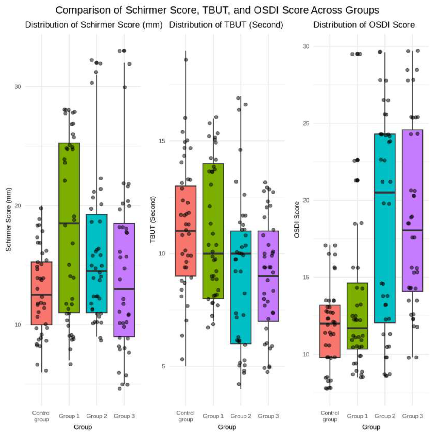 Preprints 141850 g001