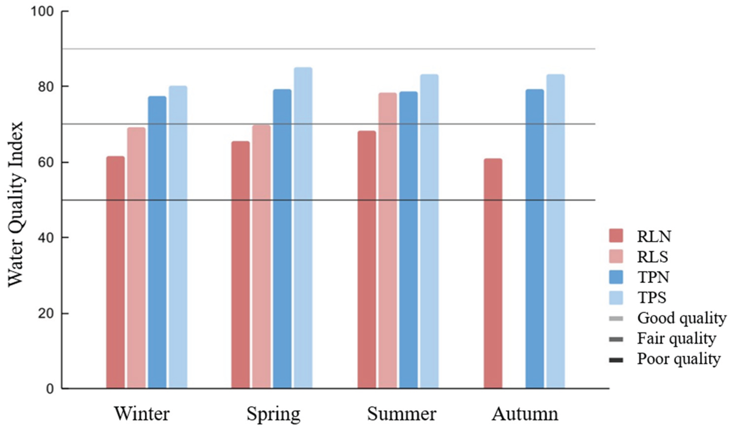 Preprints 190405 g001