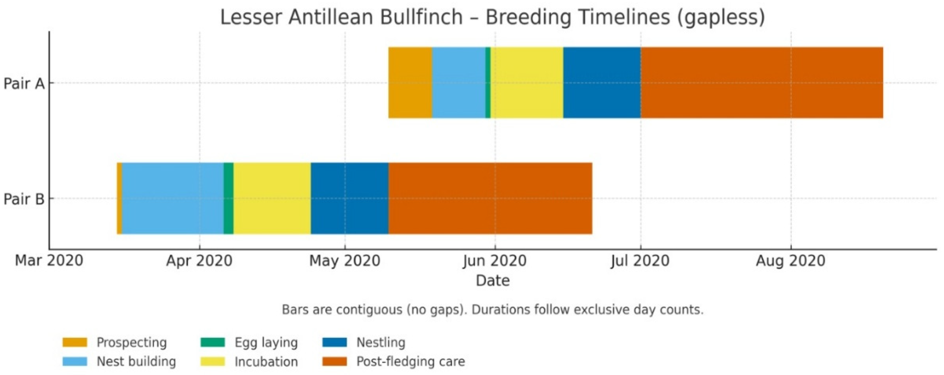 Preprints 176596 g004