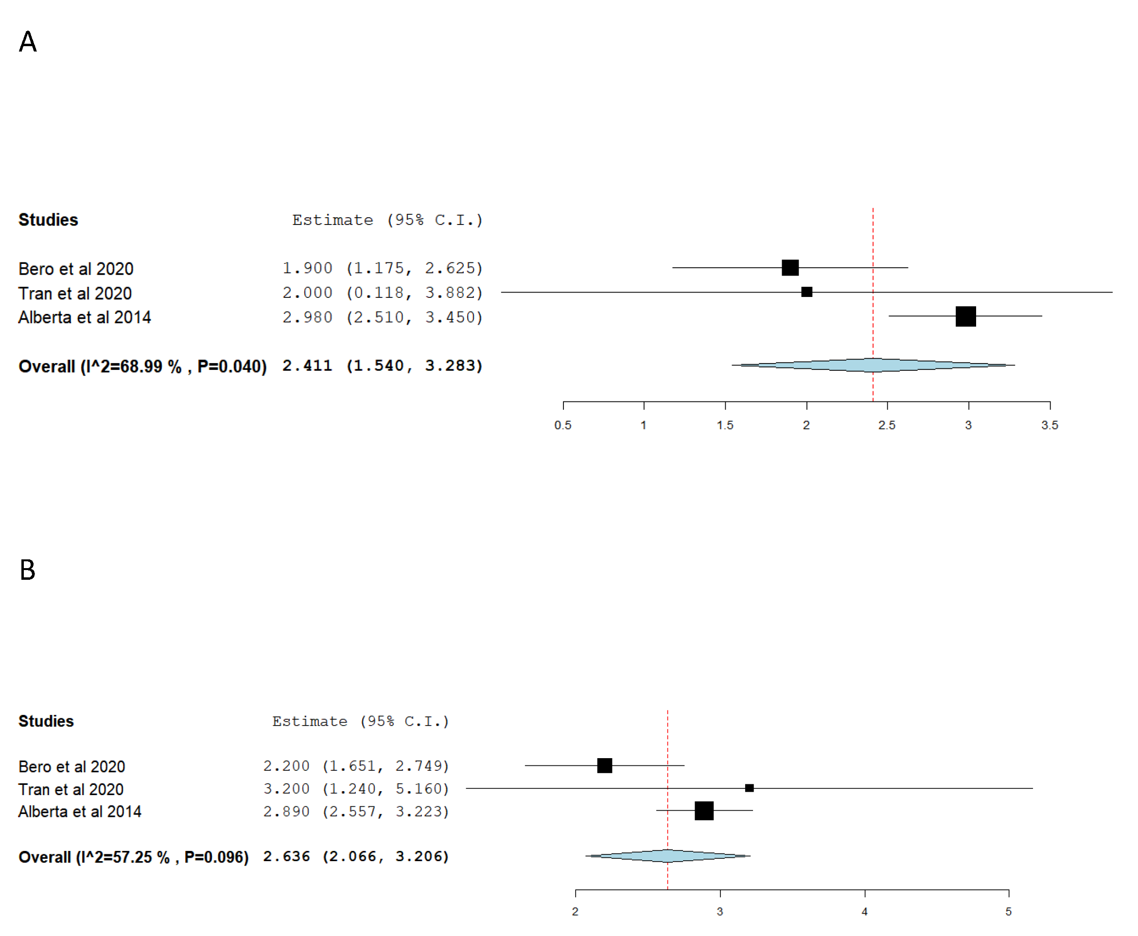 Preprints 73781 g002