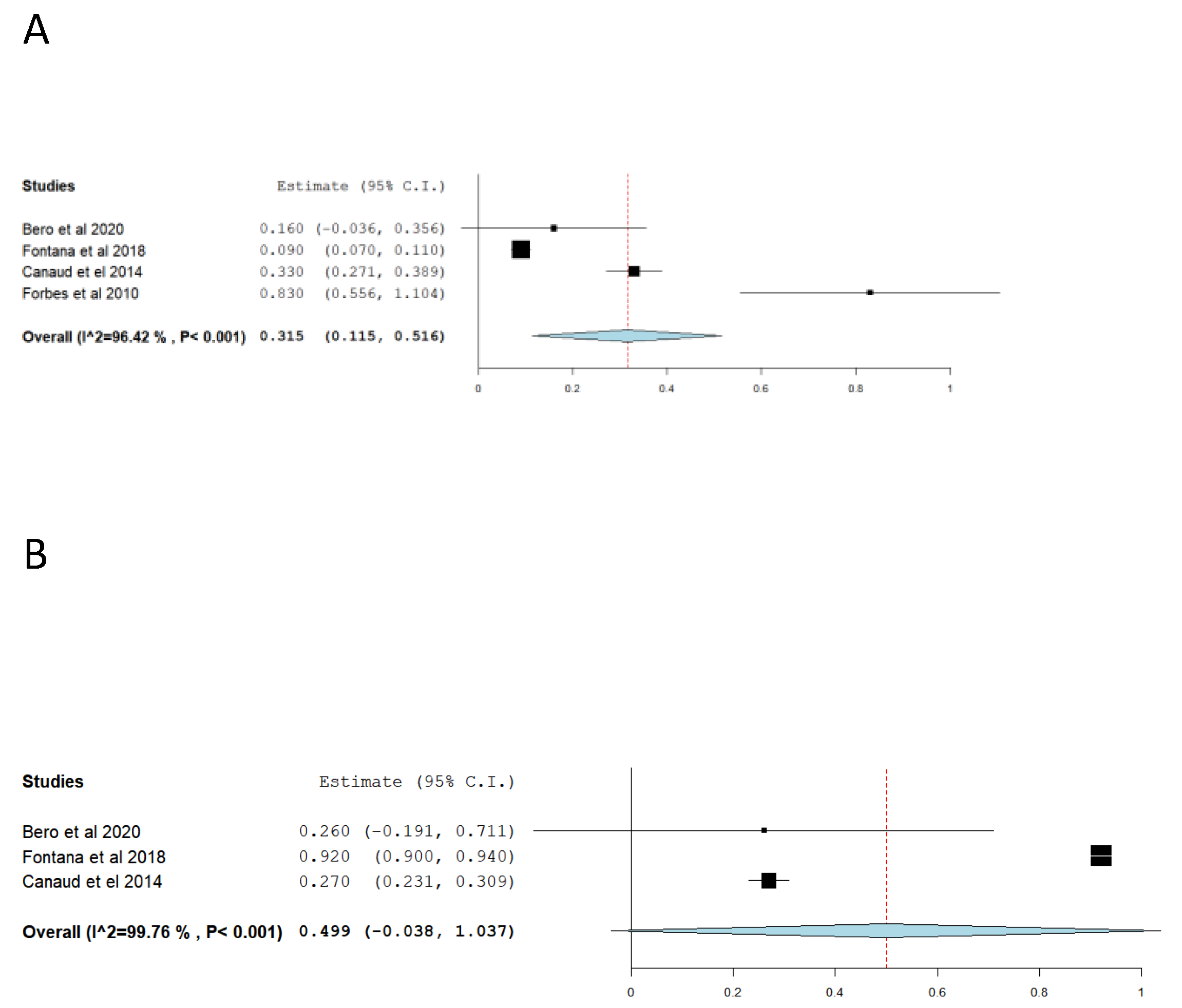 Preprints 73781 g003