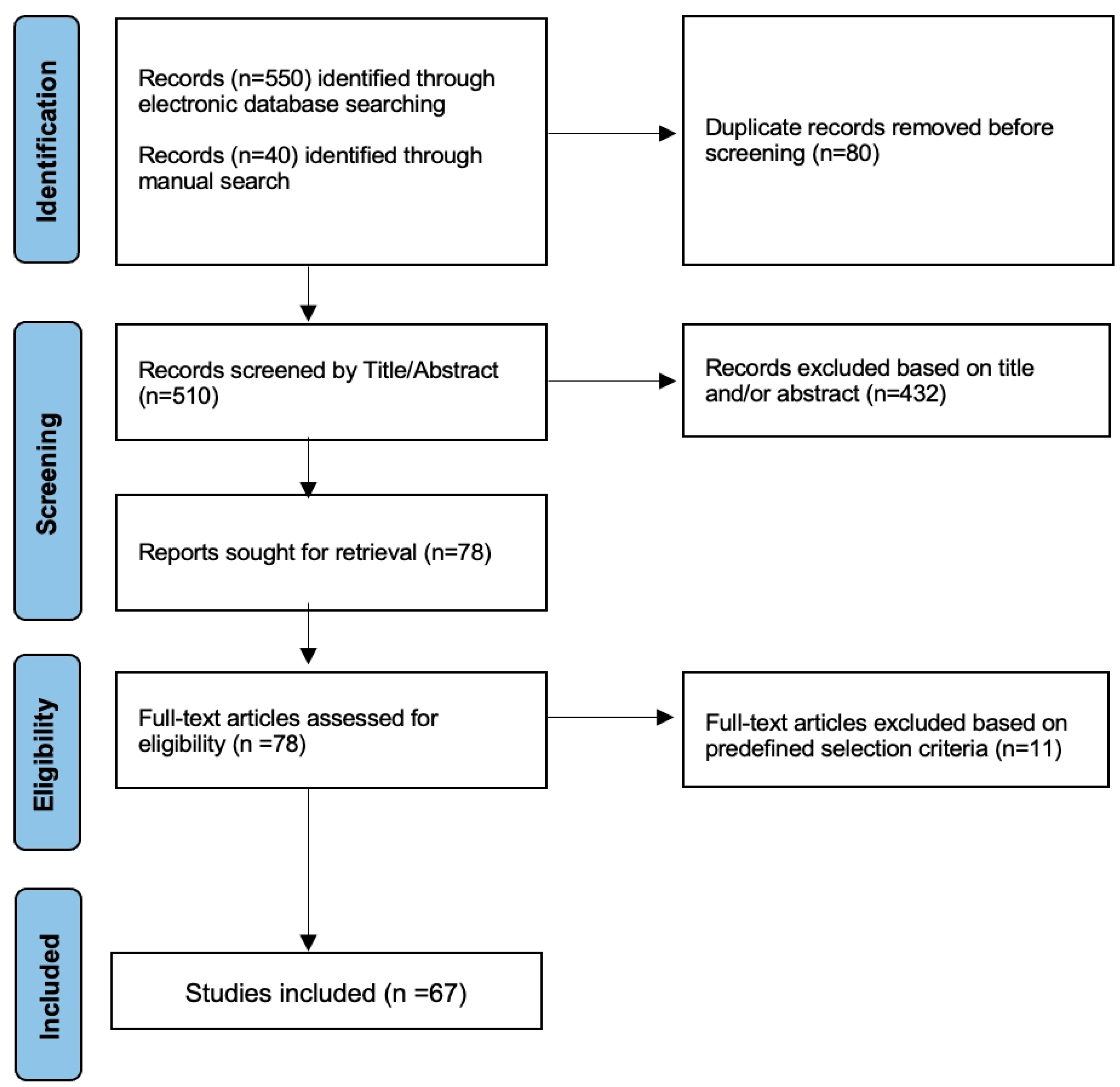 Preprints 150847 g003