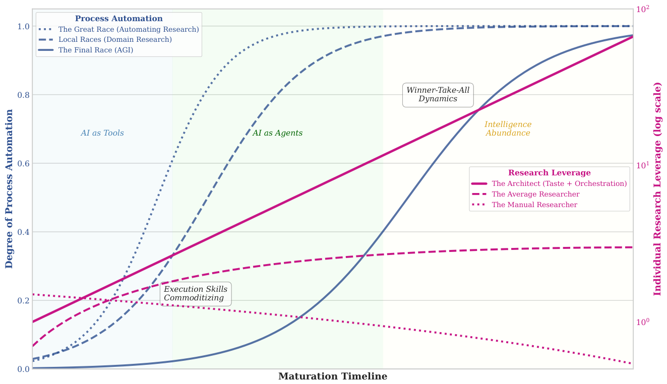 Preprints 208864 g001 Preprints 208864 g001