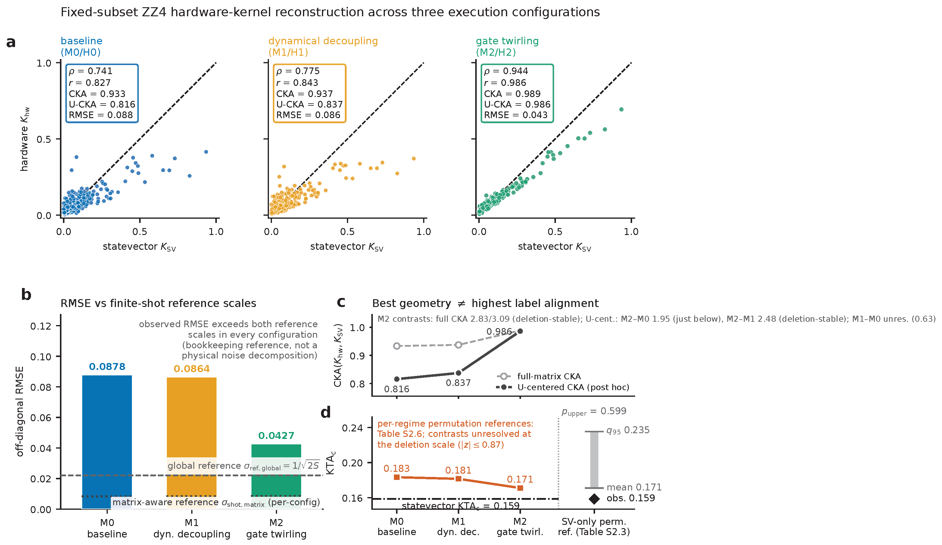 Preprints 231443 g002