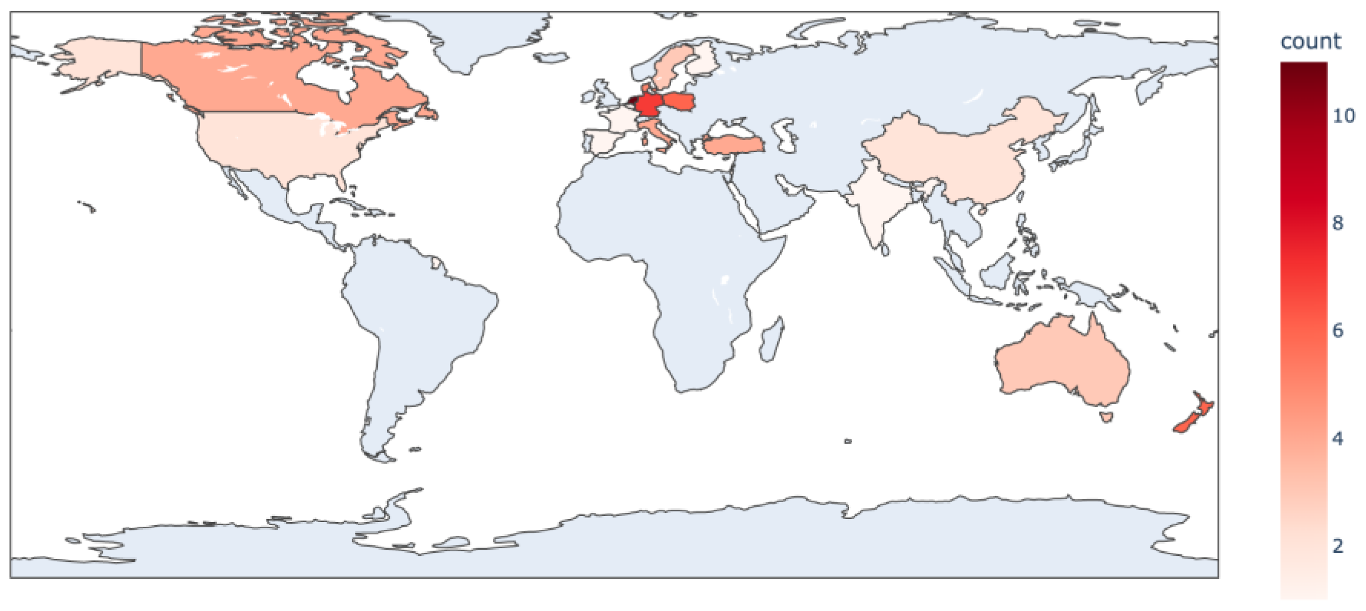 Preprints 74710 g001