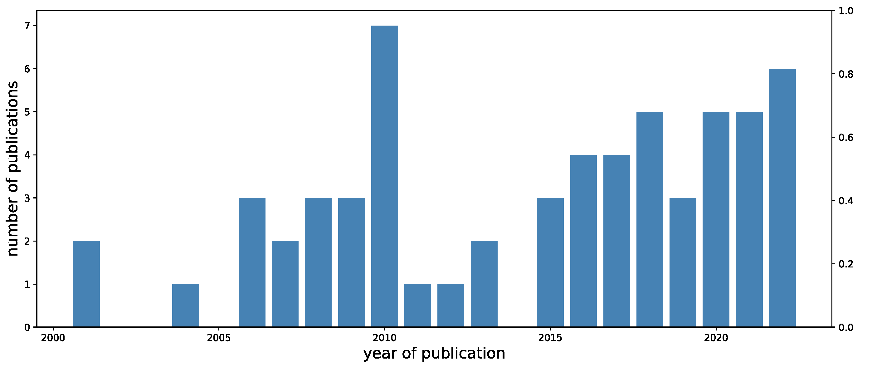 Preprints 74710 g002