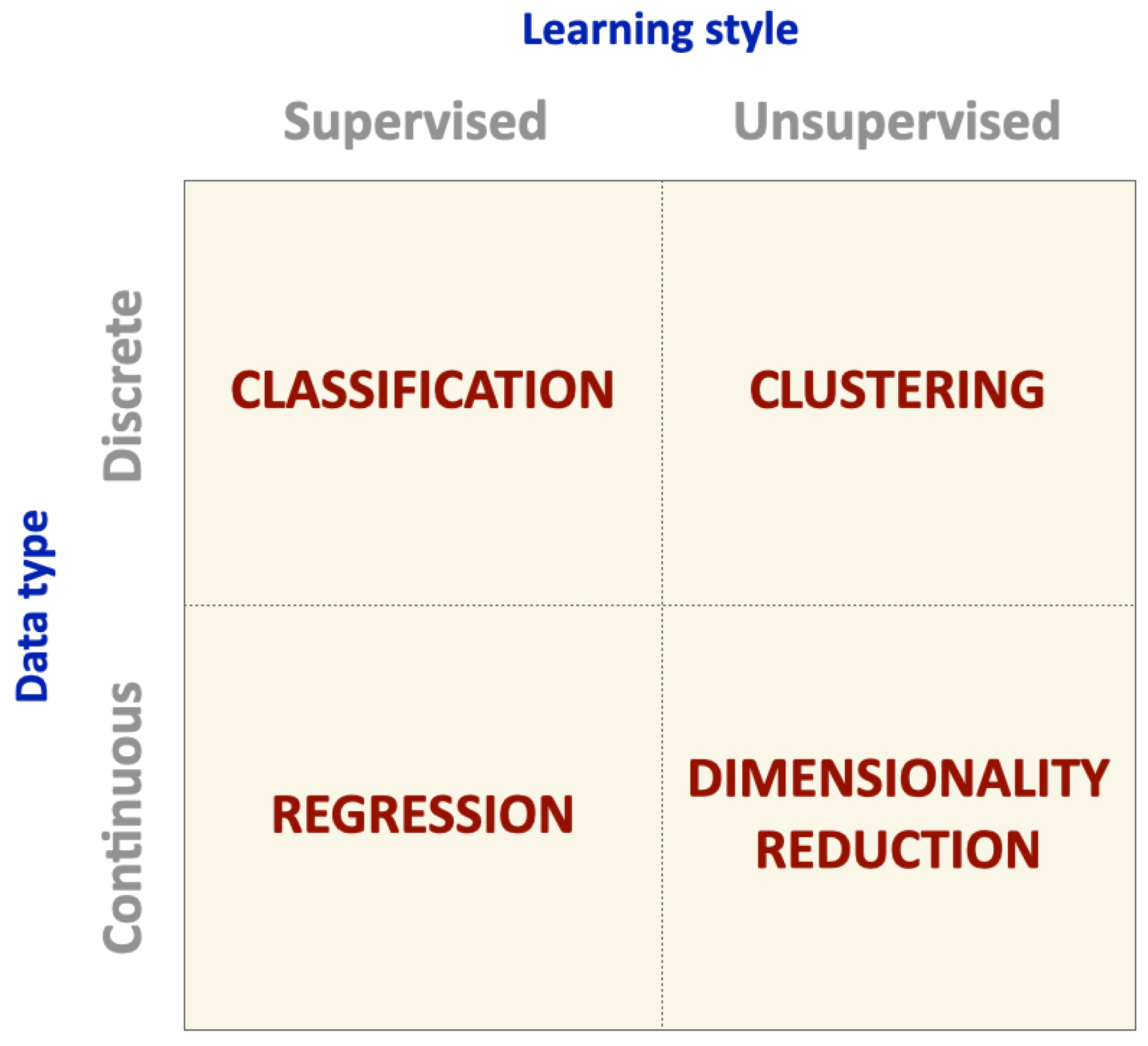 Preprints 74710 g003