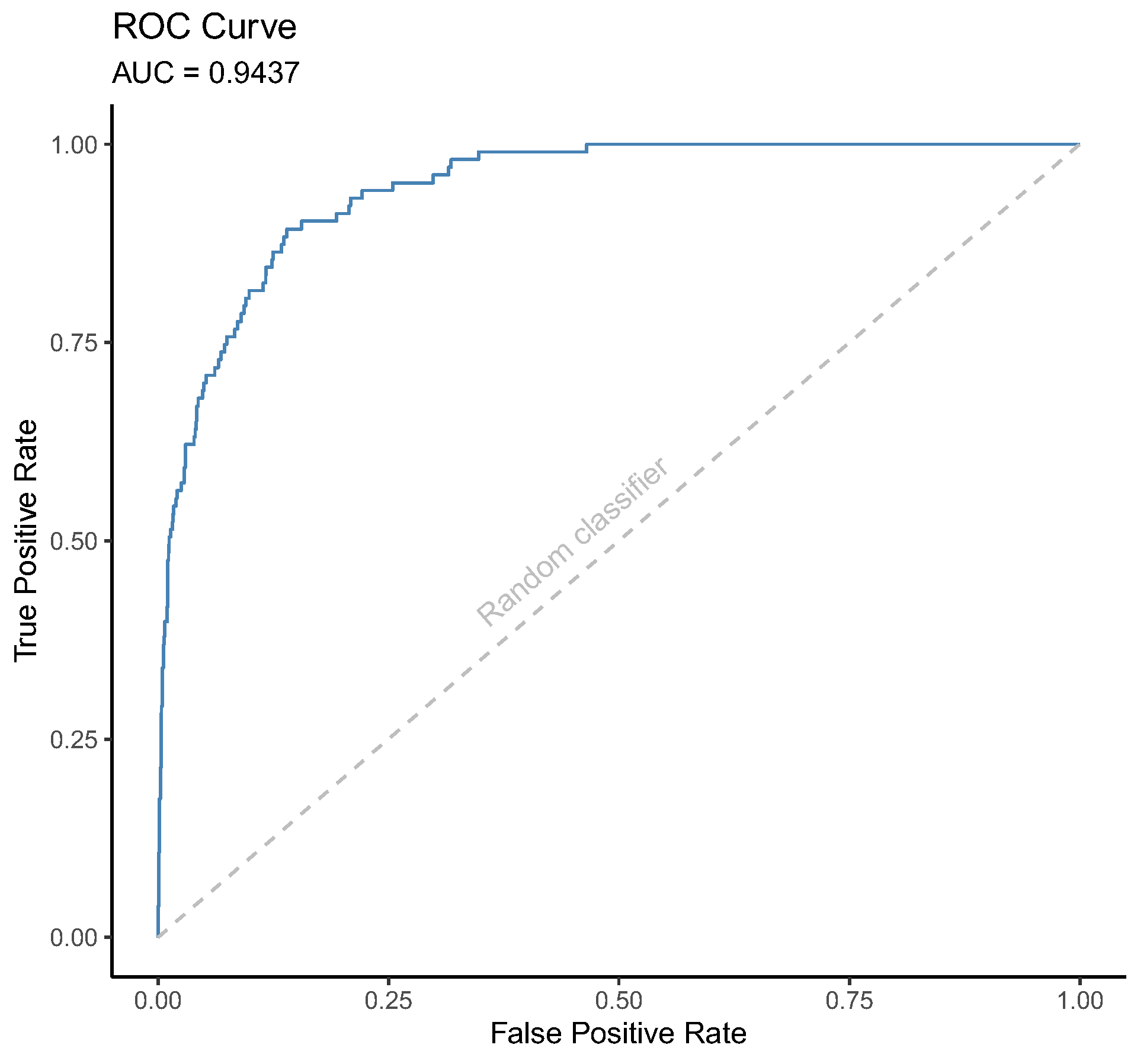 Preprints 74710 g005
